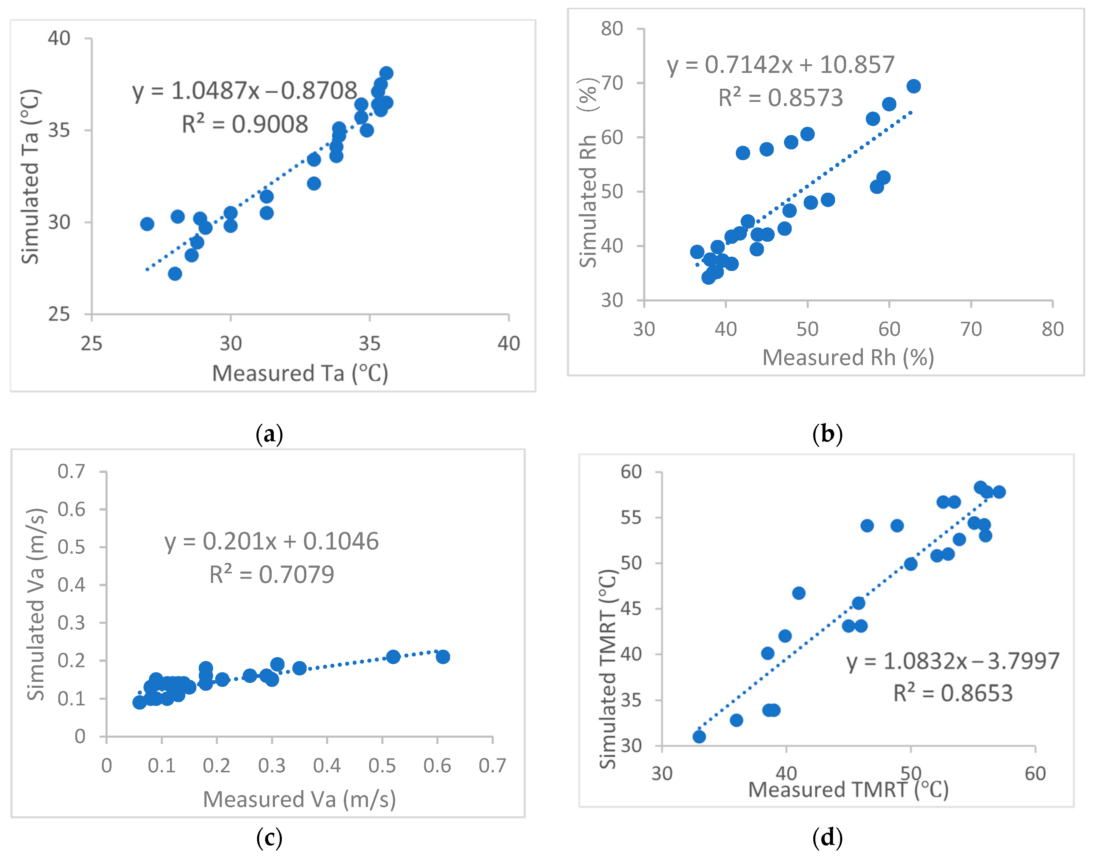 Buildings 15 02777 g010