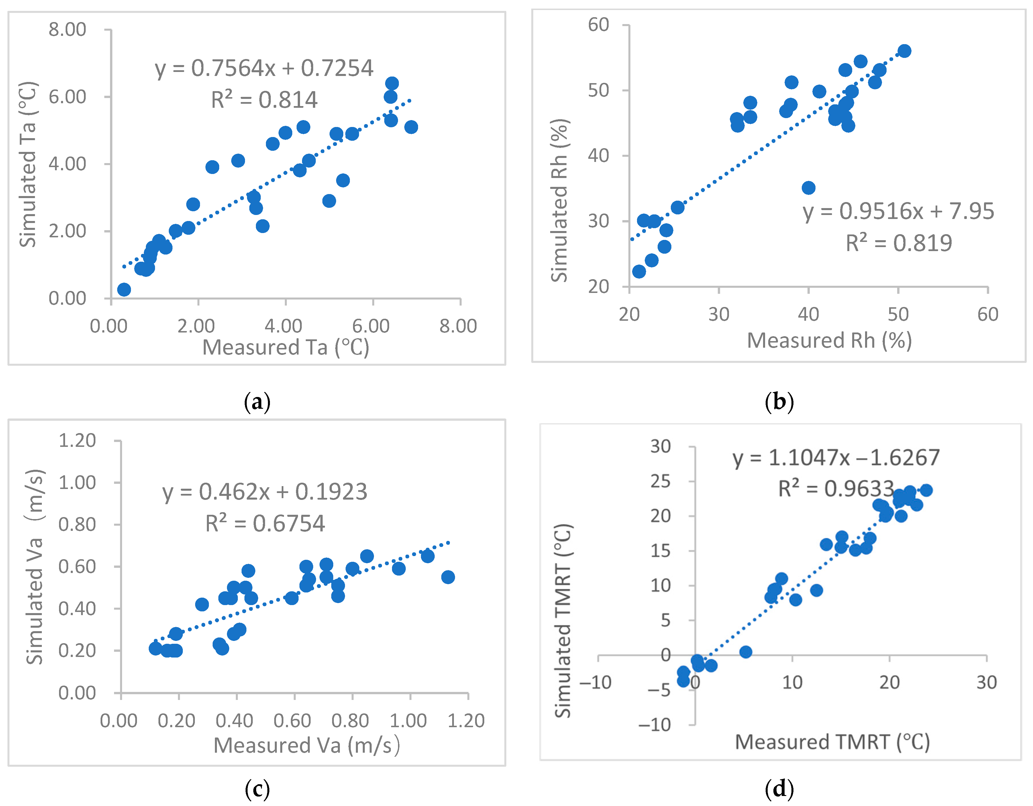 Buildings 15 02777 g011