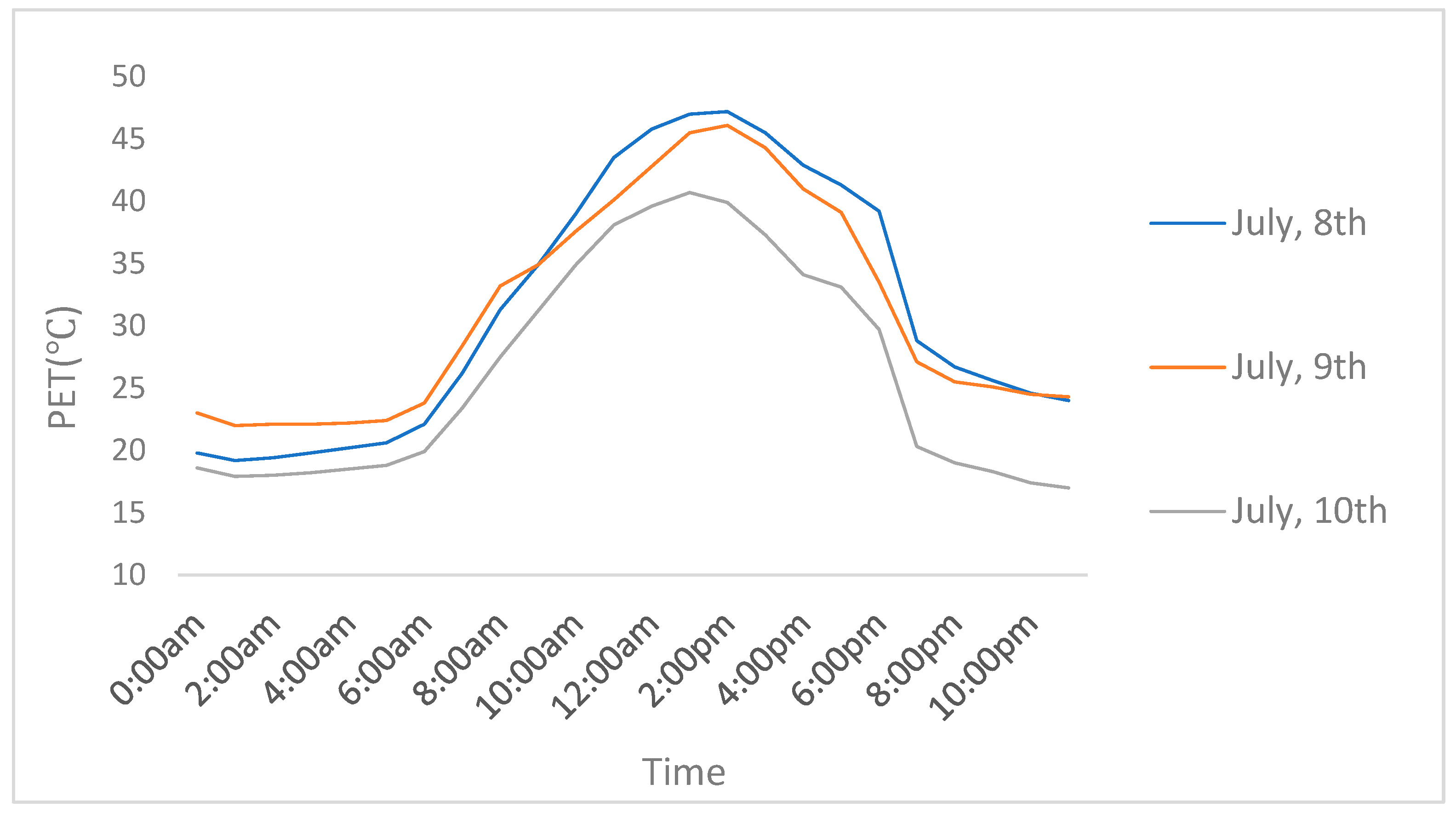 Buildings 15 02777 g012