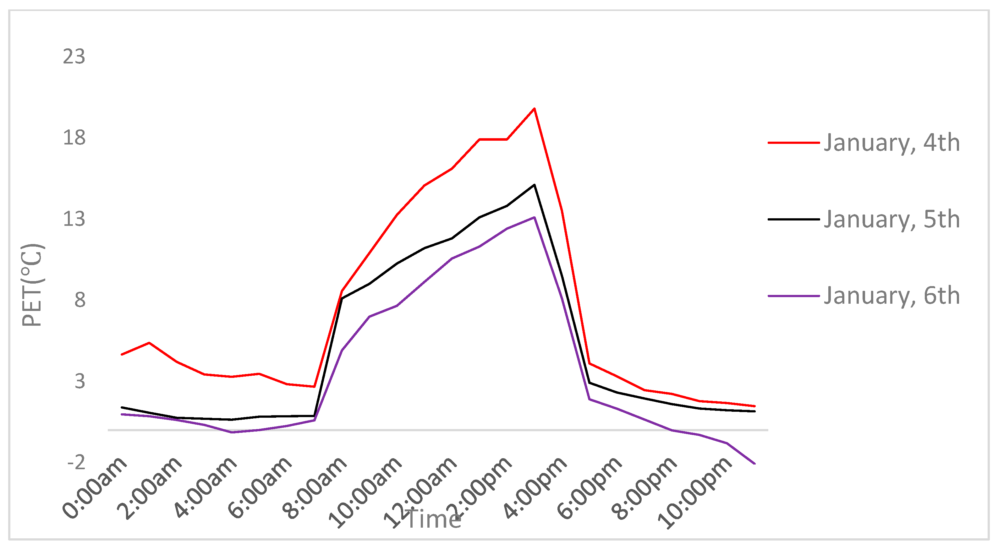 Buildings 15 02777 g013
