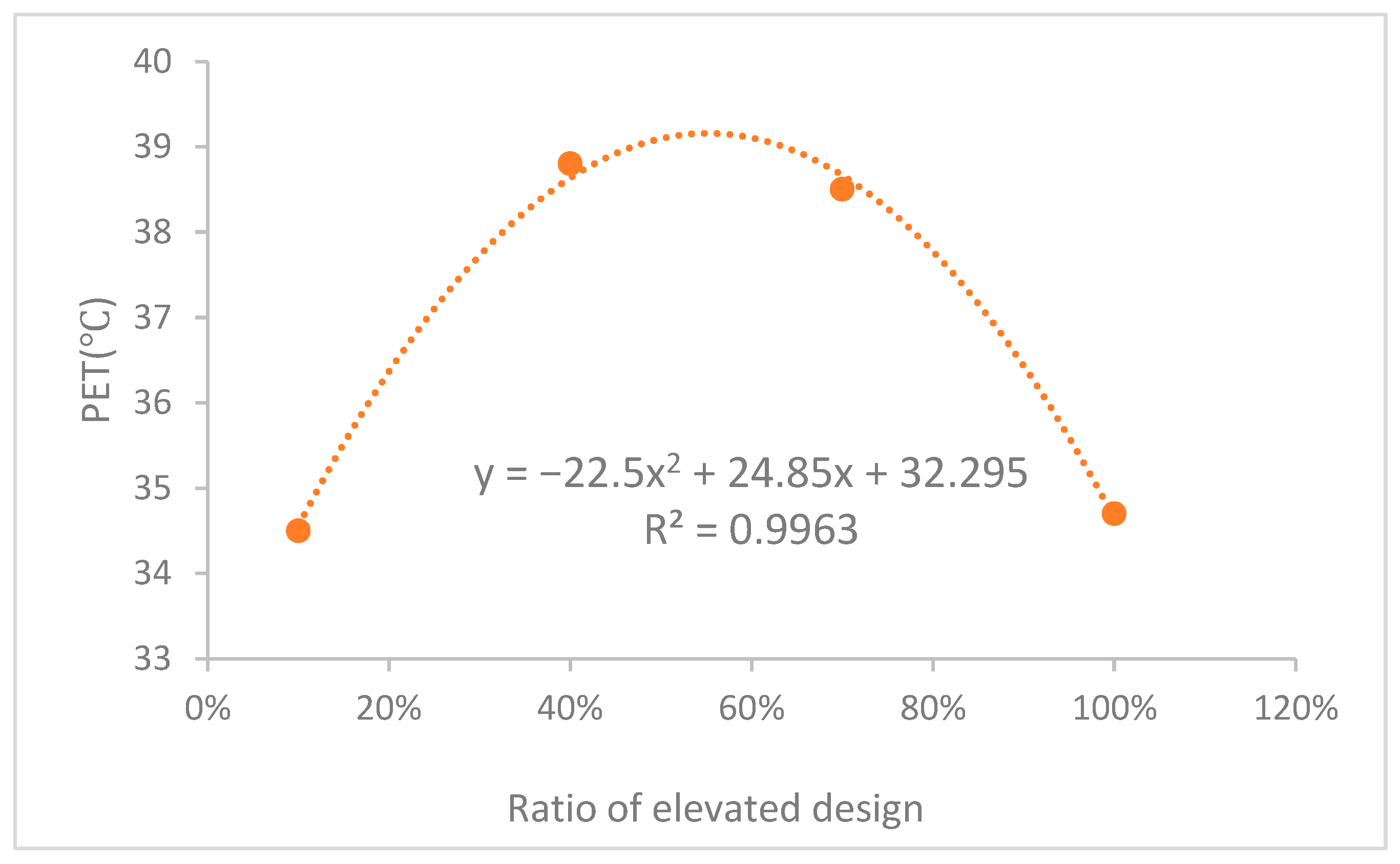 Buildings 15 02777 g017