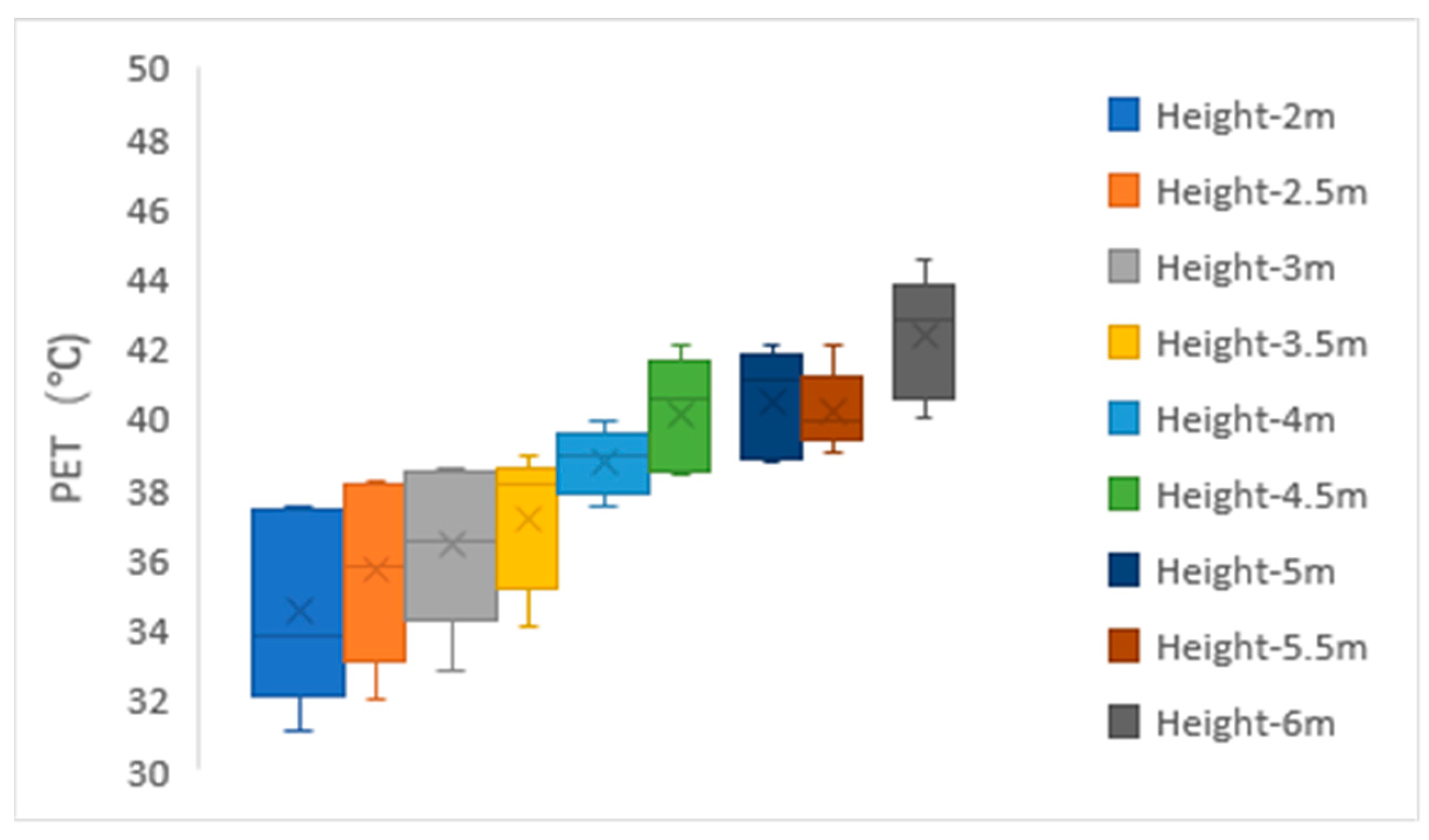 Buildings 15 02777 g018