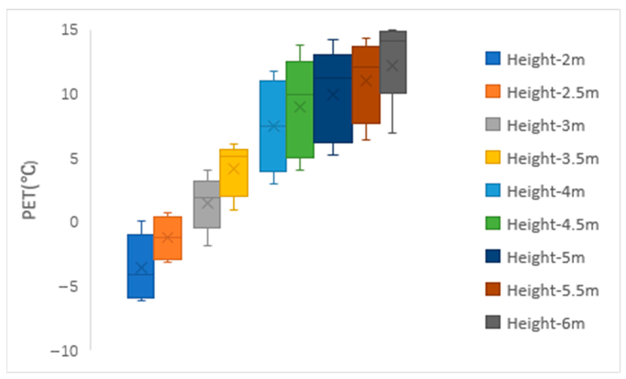 Buildings 15 02777 g019