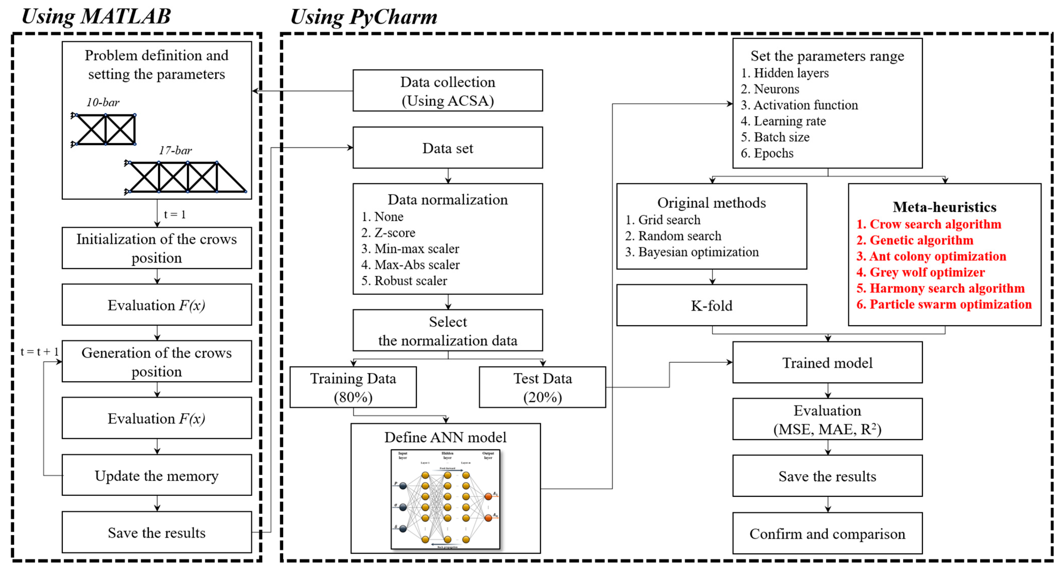 Buildings 15 02791 g001 Buildings 15 02791 g001