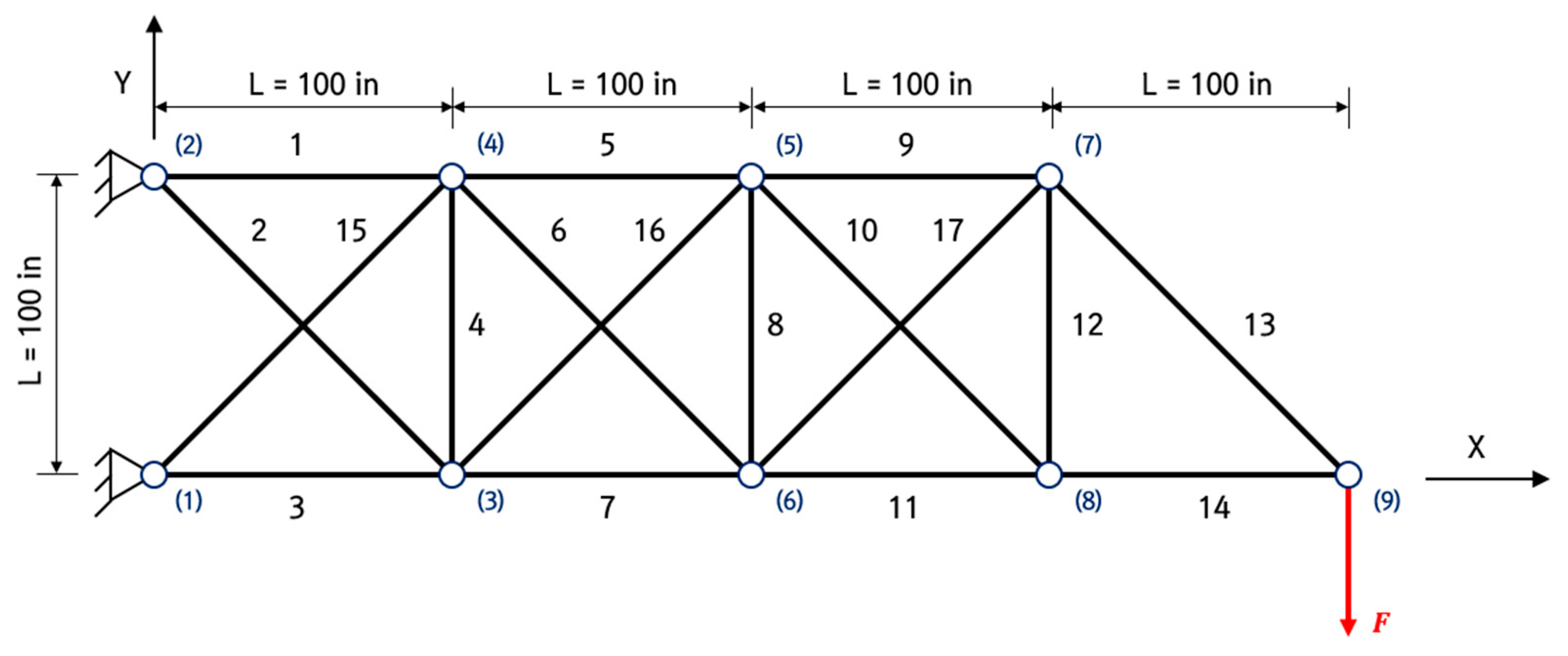 Buildings 15 02791 g003 Buildings 15 02791 g003