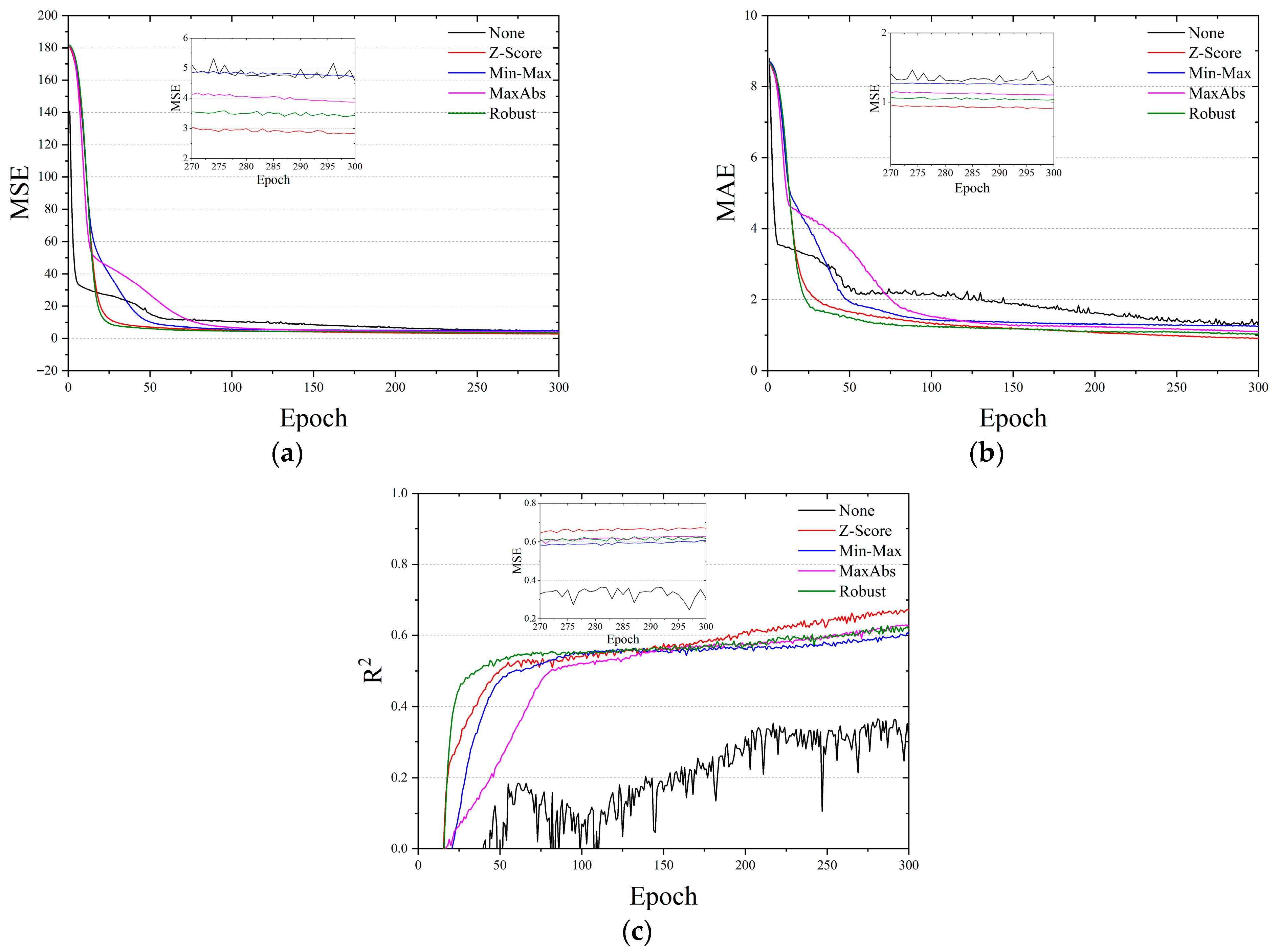 Buildings 15 02791 g005 Buildings 15 02791 g005
