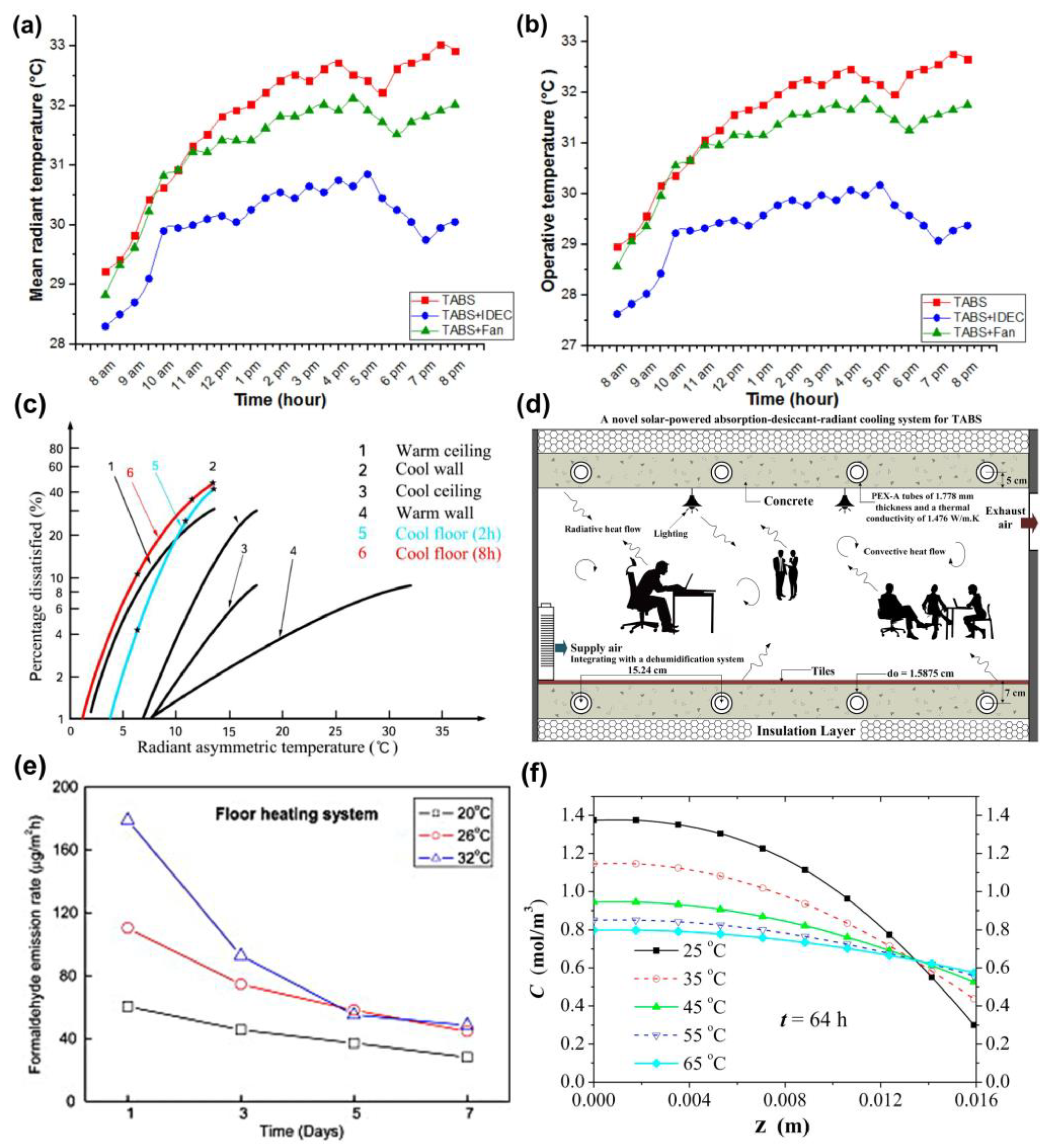 Buildings 15 02793 g003