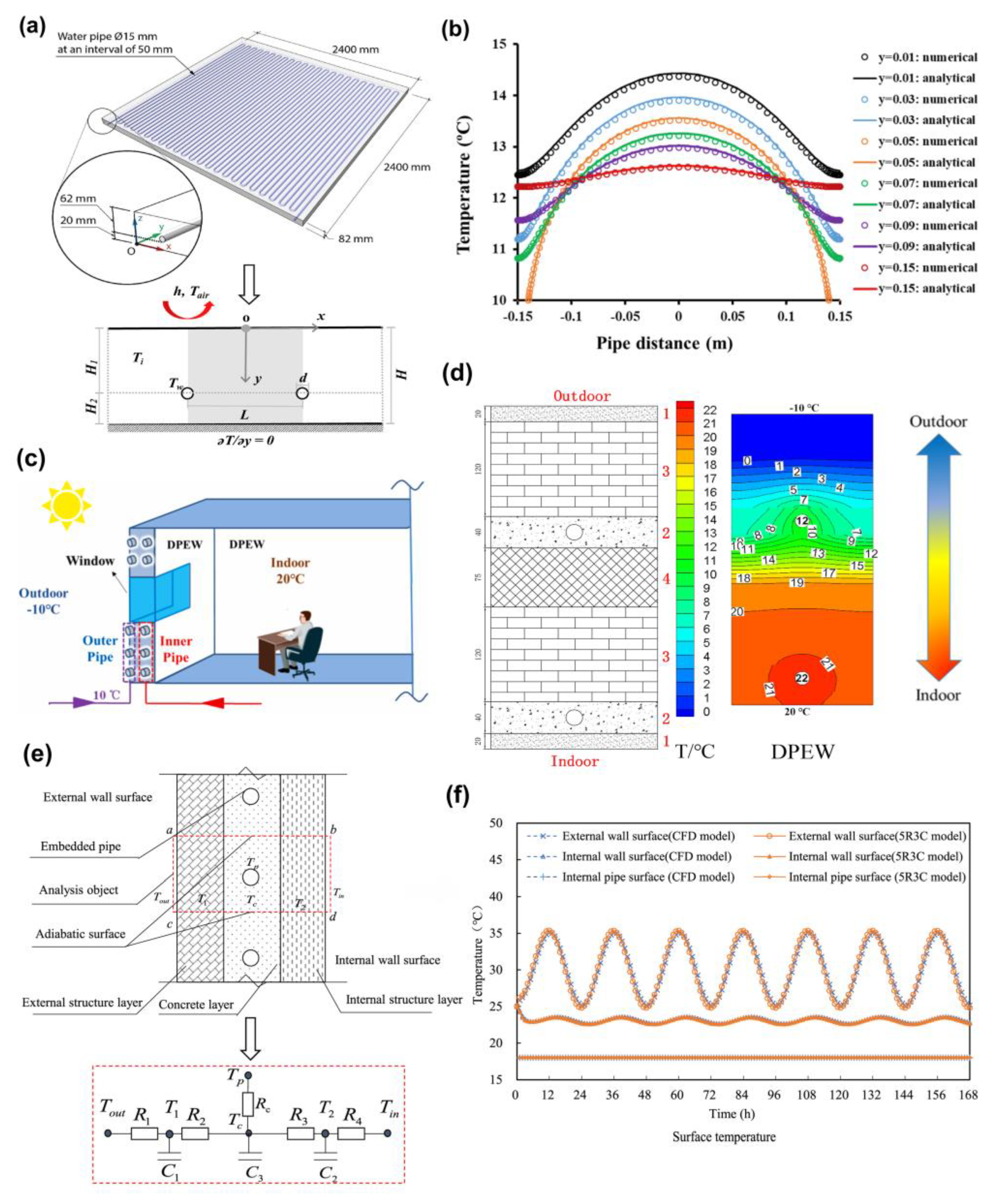 Buildings 15 02793 g004