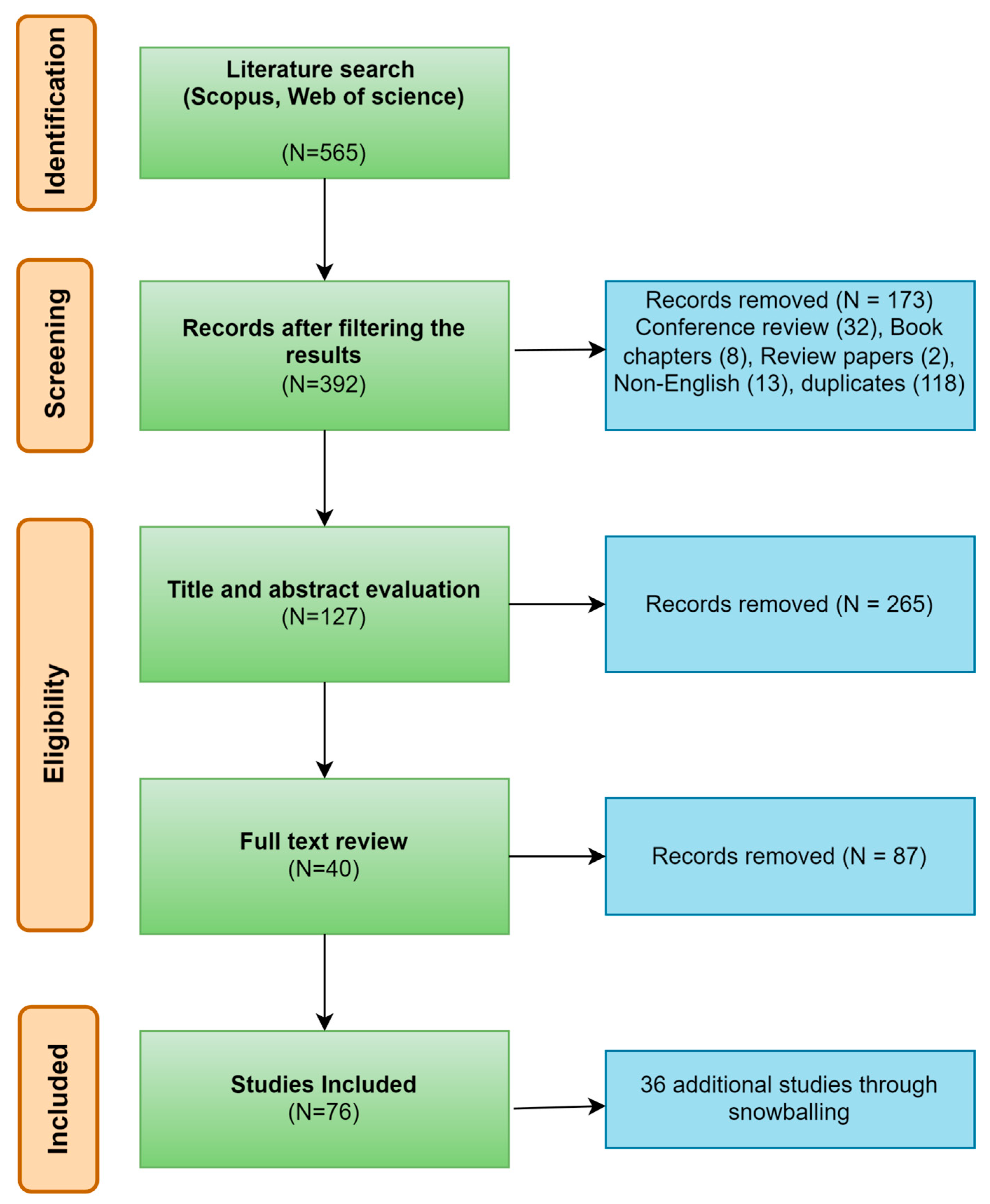 Buildings 15 02794 g001 Buildings 15 02794 g001