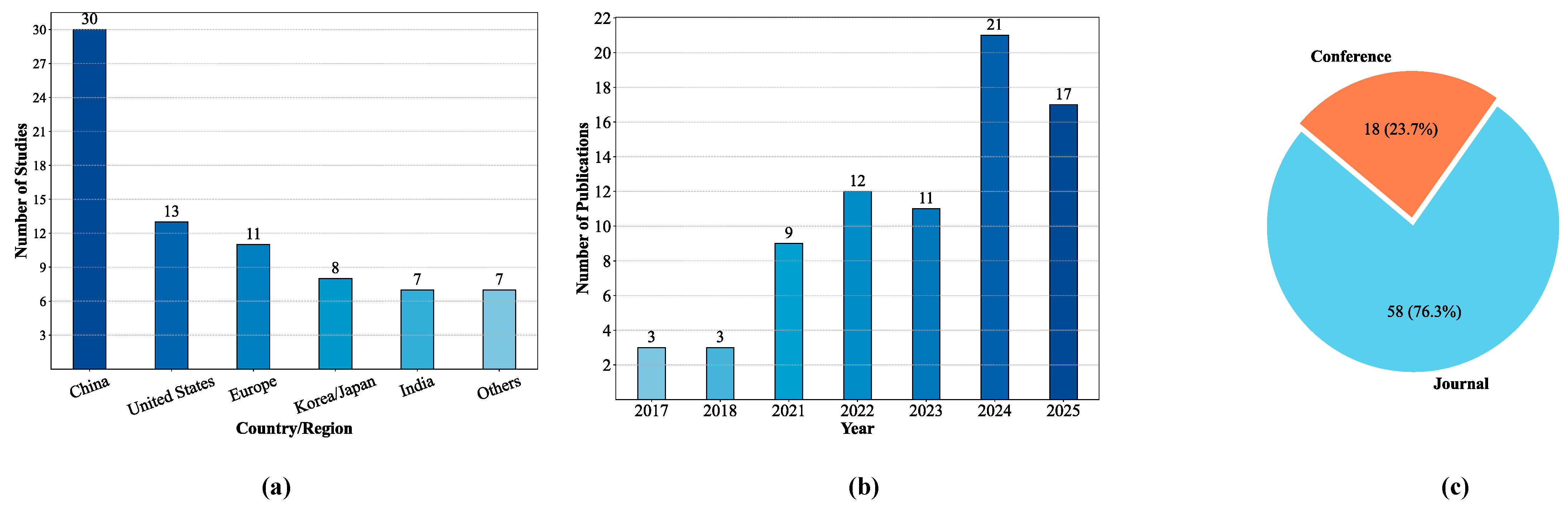 Buildings 15 02794 g002 Buildings 15 02794 g002