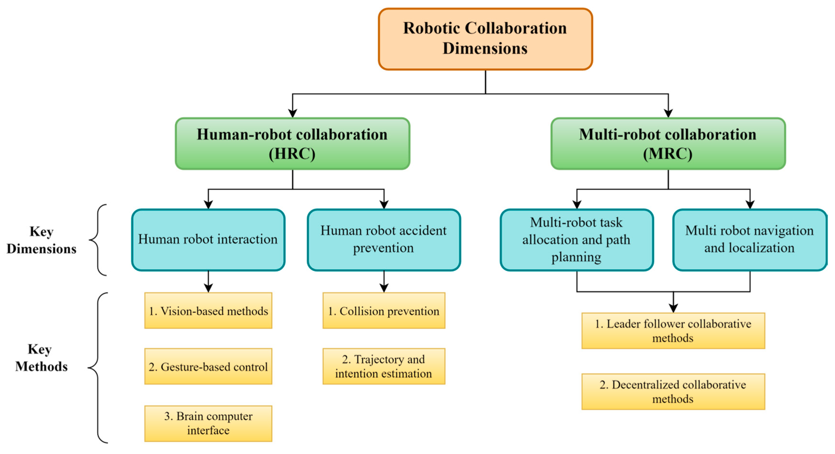 Buildings 15 02794 g003 Buildings 15 02794 g003
