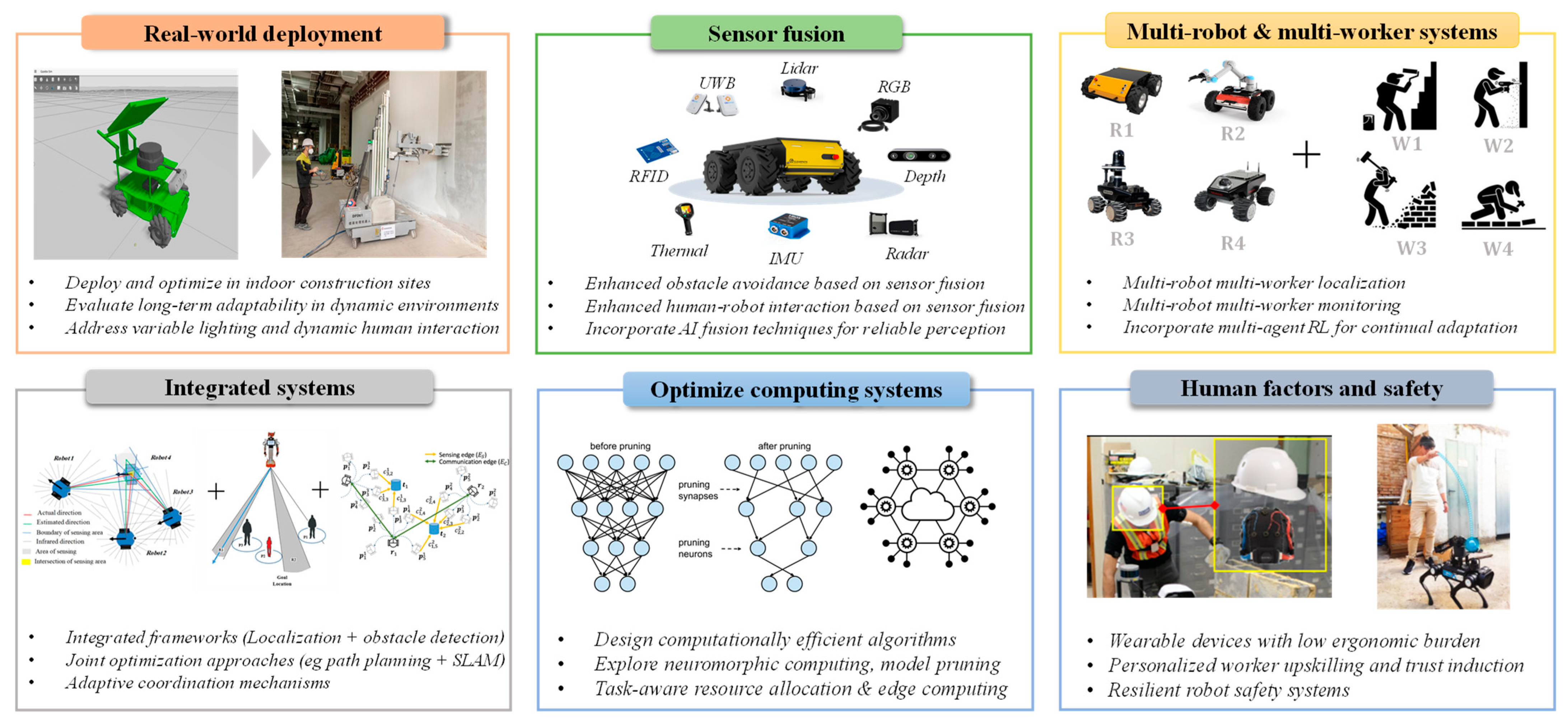 Buildings 15 02794 g005 Buildings 15 02794 g005