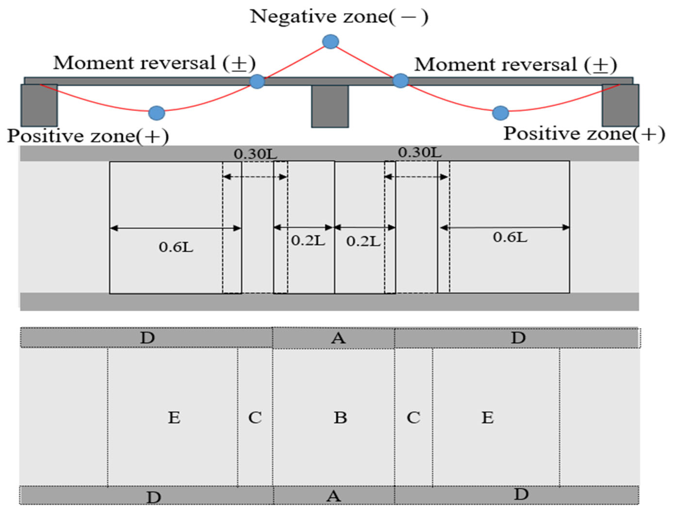 Buildings 15 02799 g004