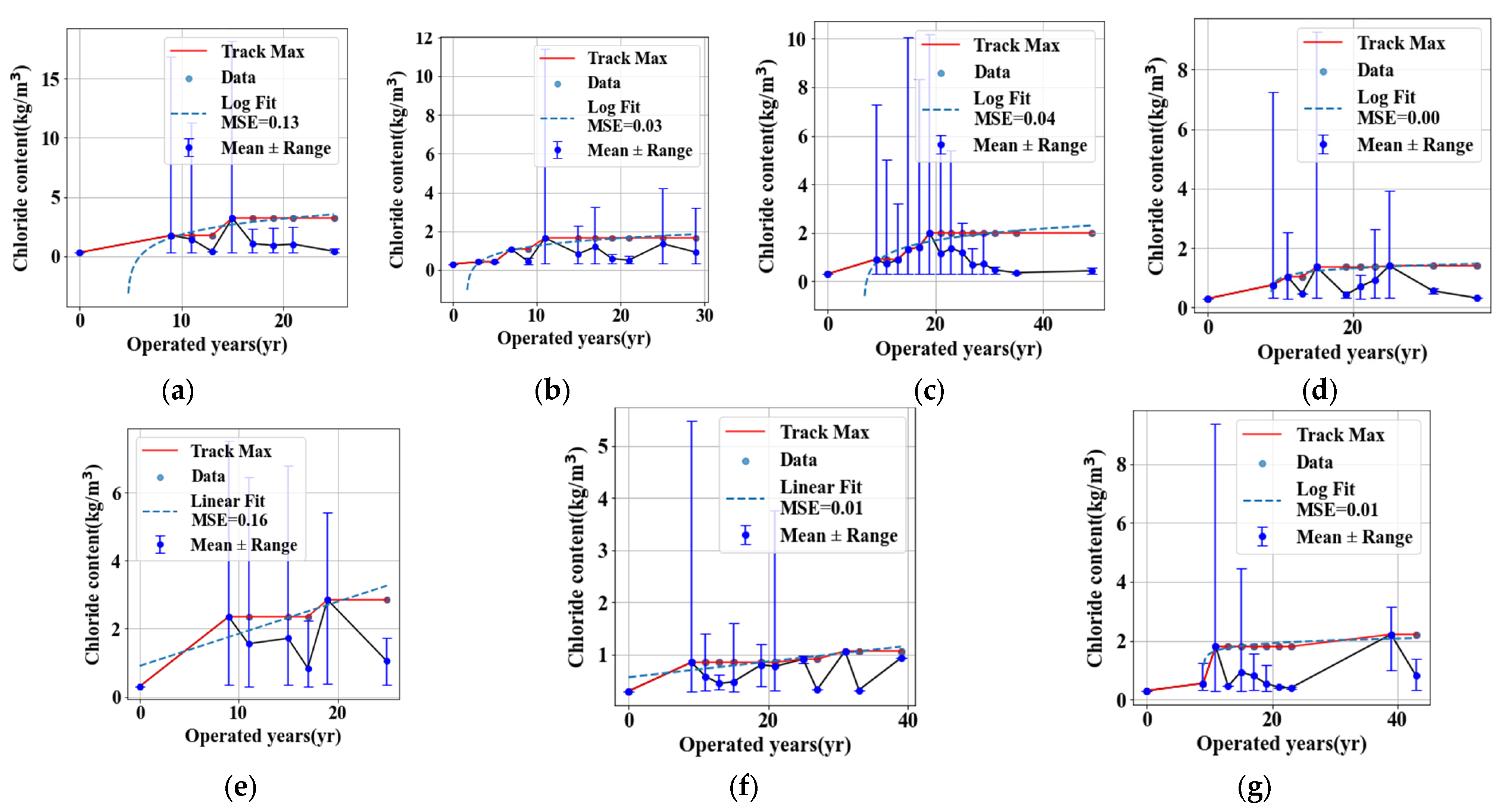 Buildings 15 02799 g007