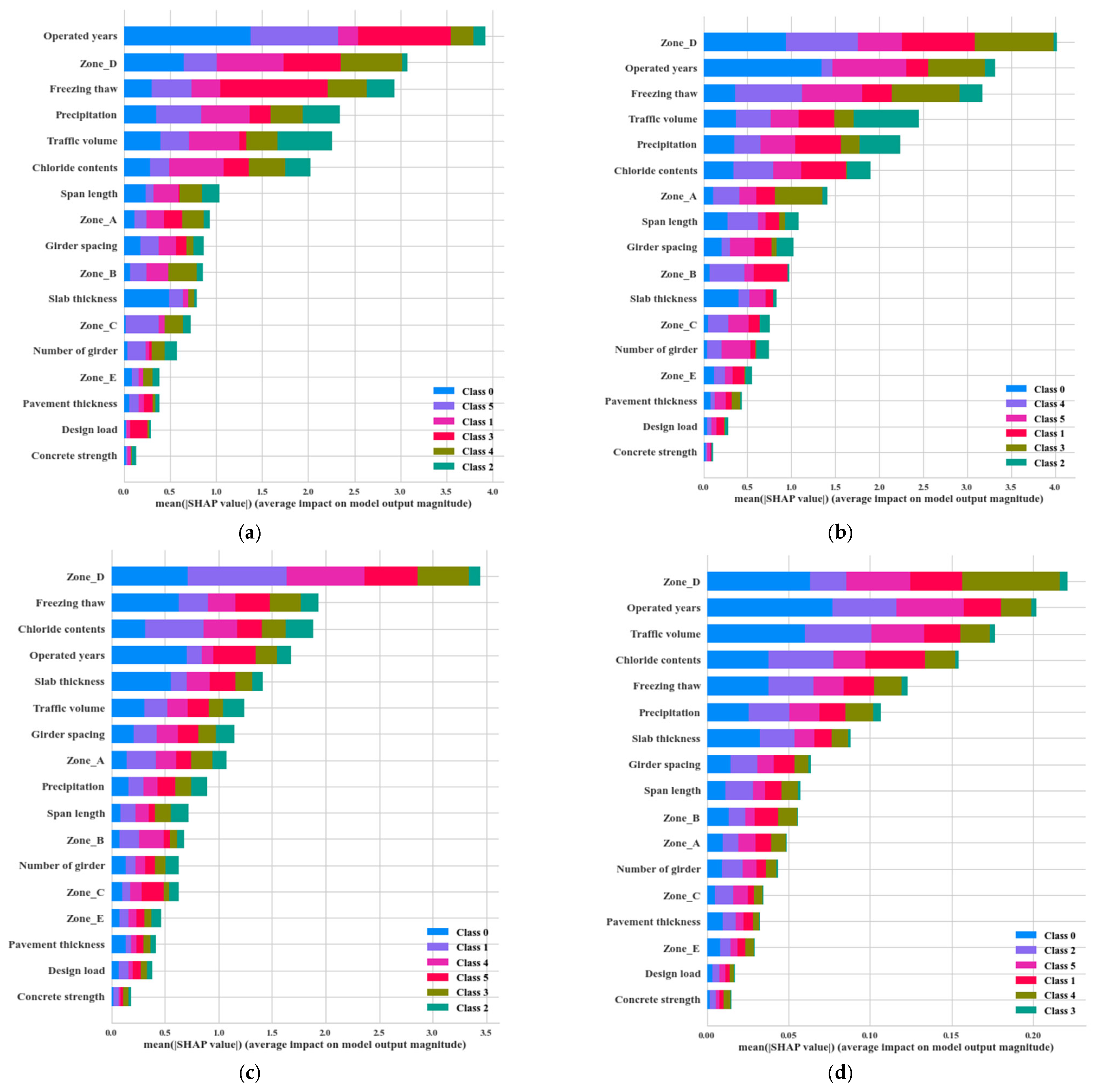 Buildings 15 02799 g009