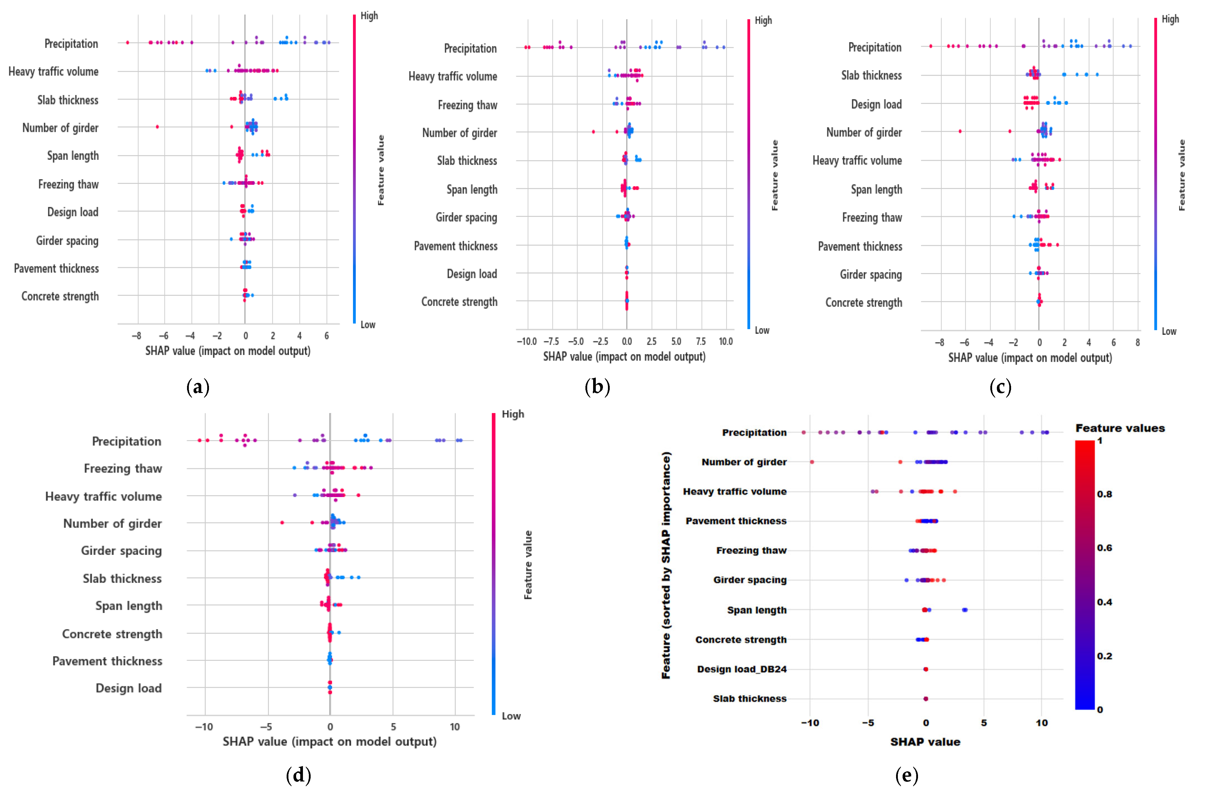Buildings 15 02799 g015
