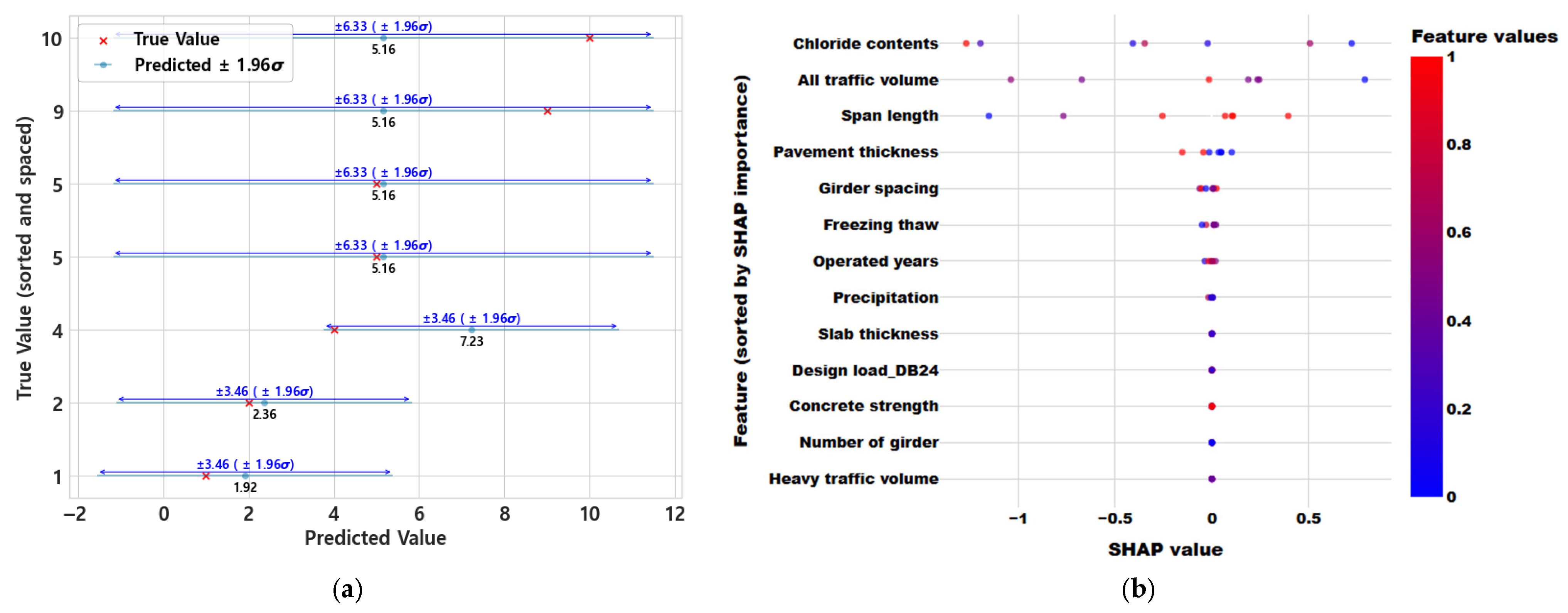 Buildings 15 02799 g016a
