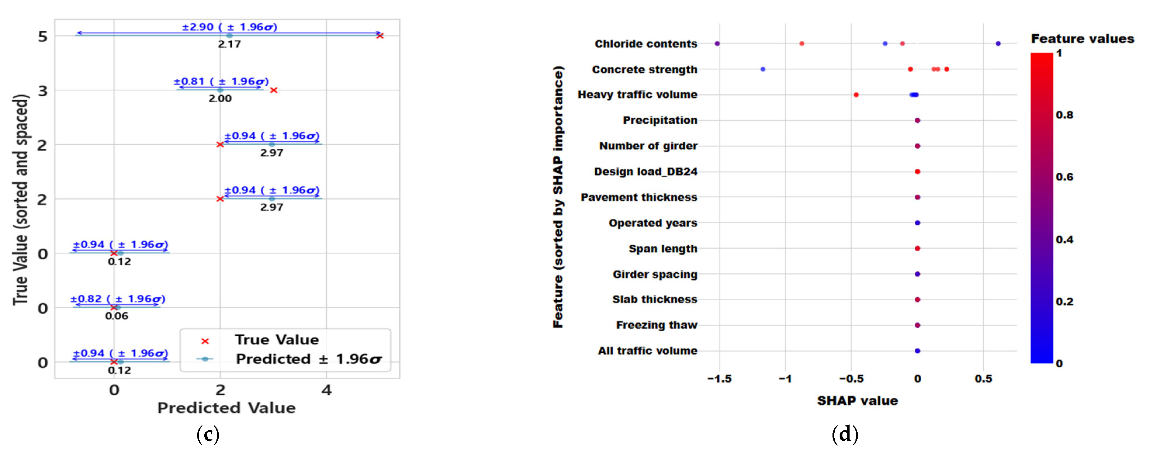 Buildings 15 02799 g016b