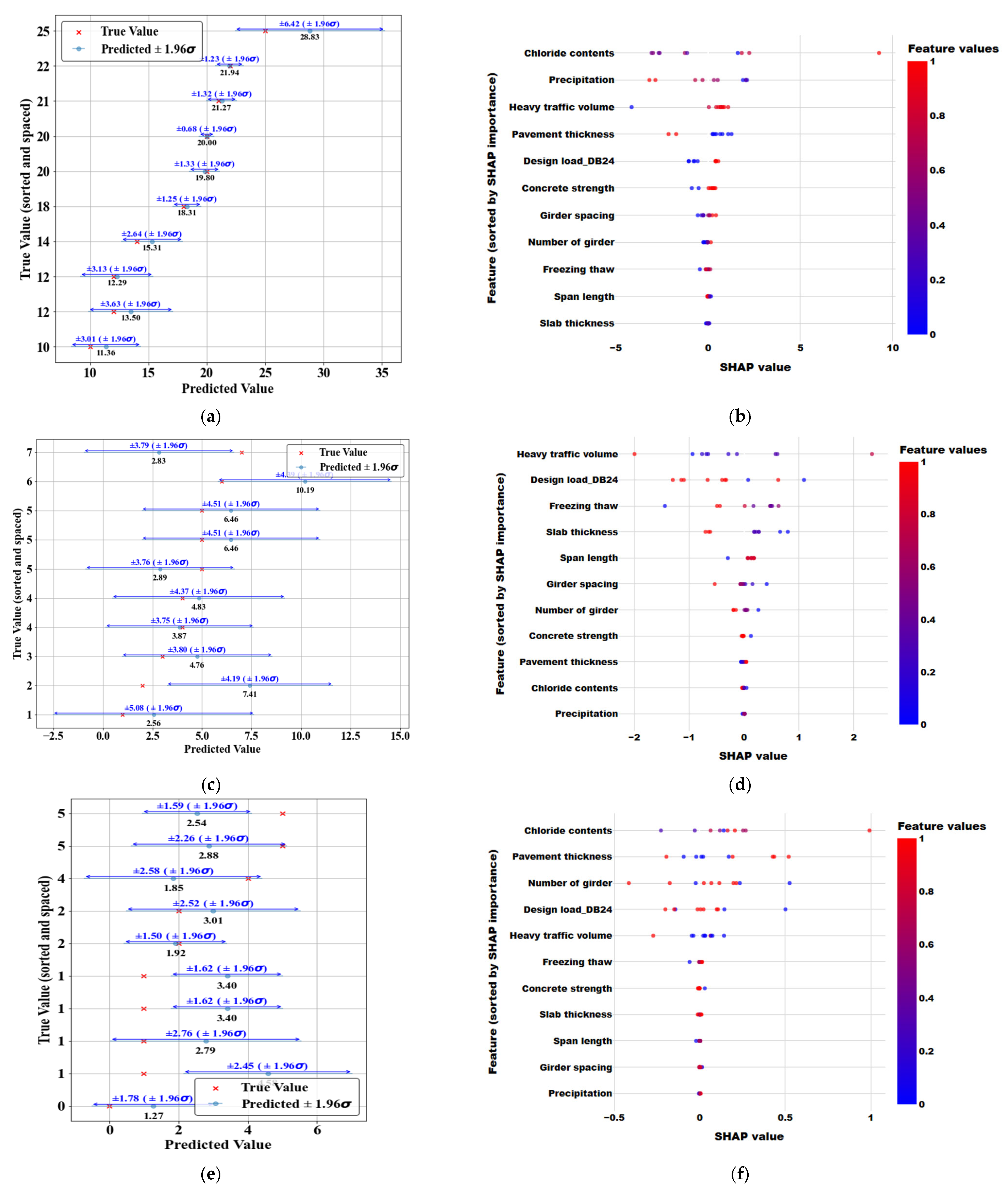Buildings 15 02799 g017