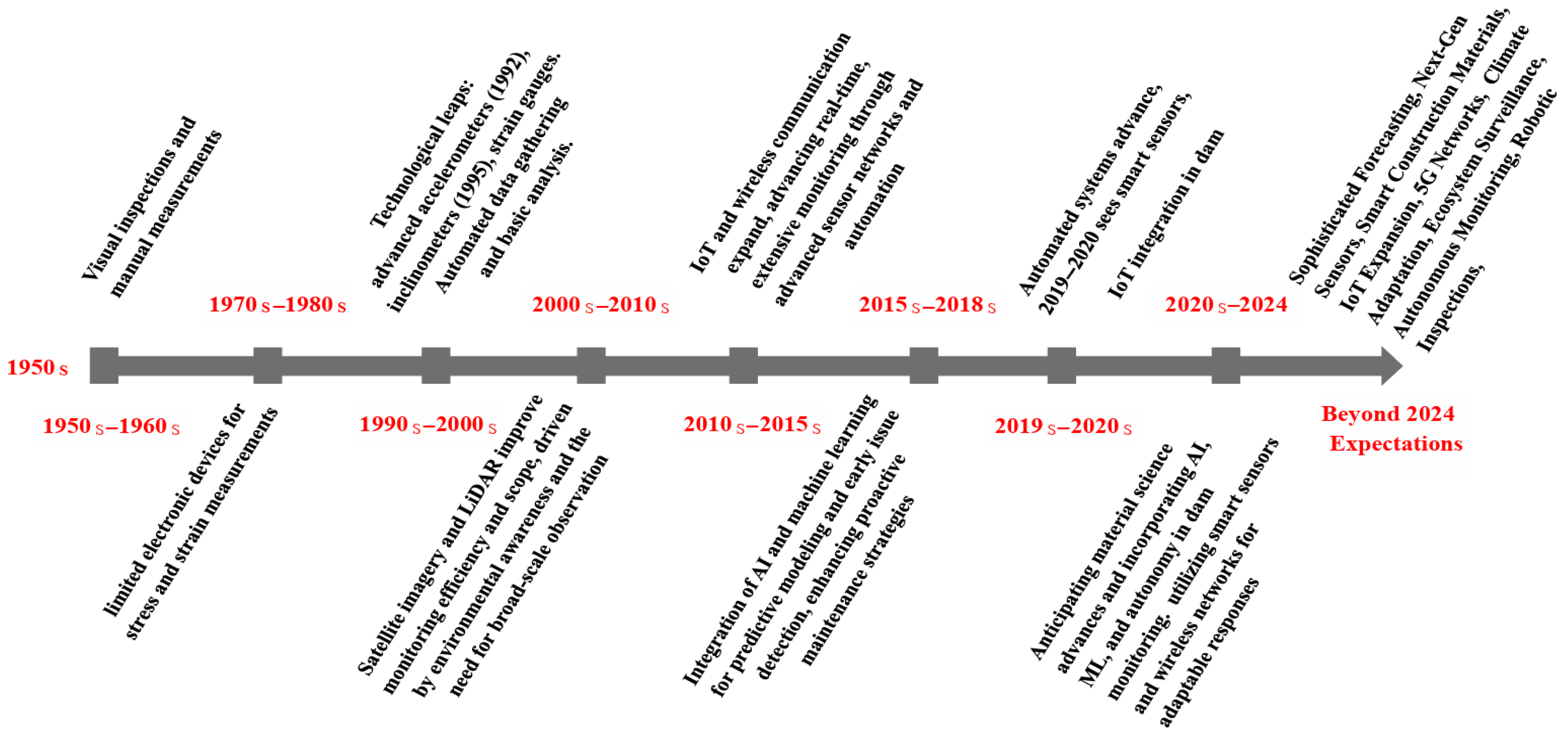 Buildings 15 02803 g001