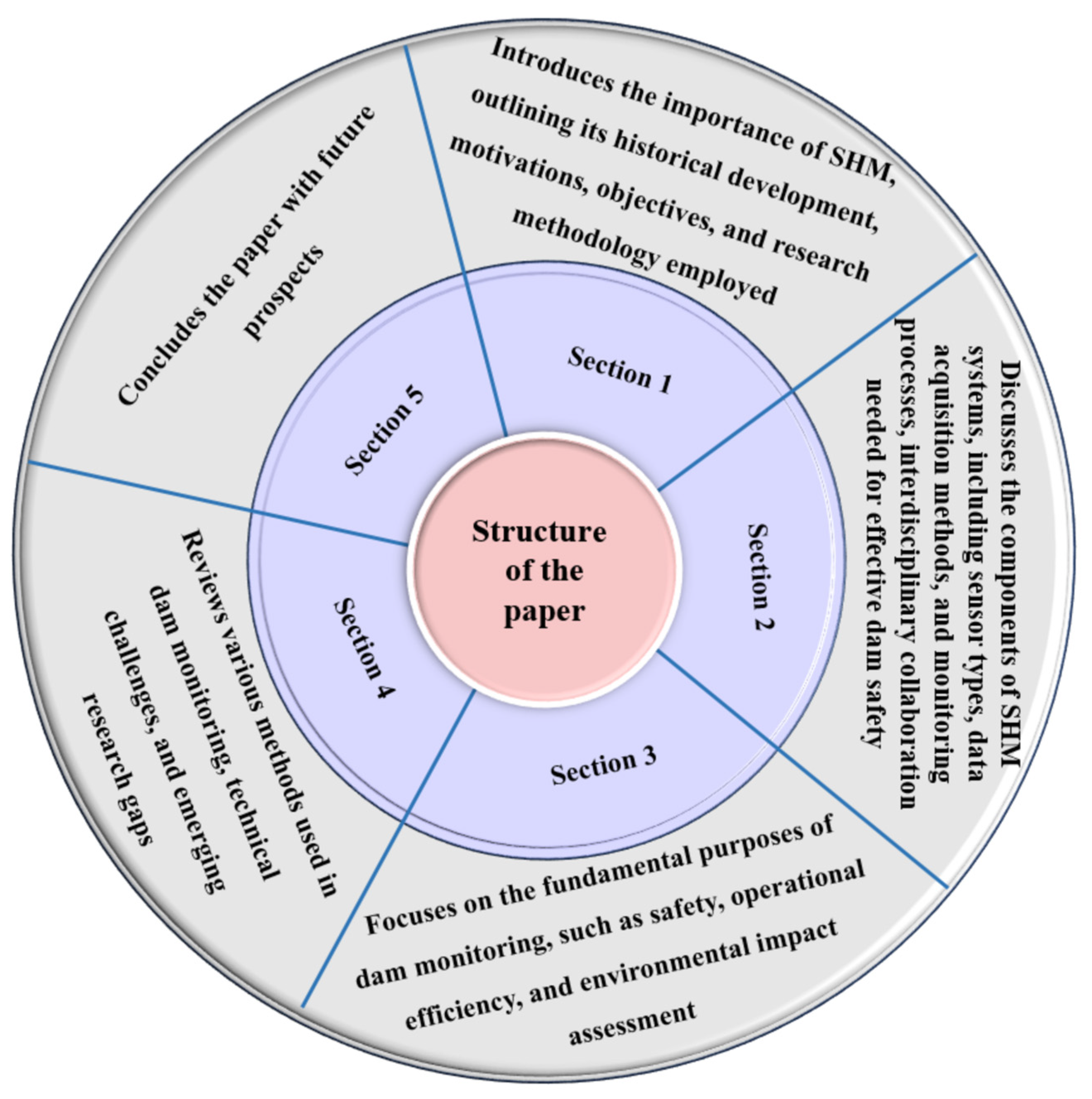 Buildings 15 02803 g002