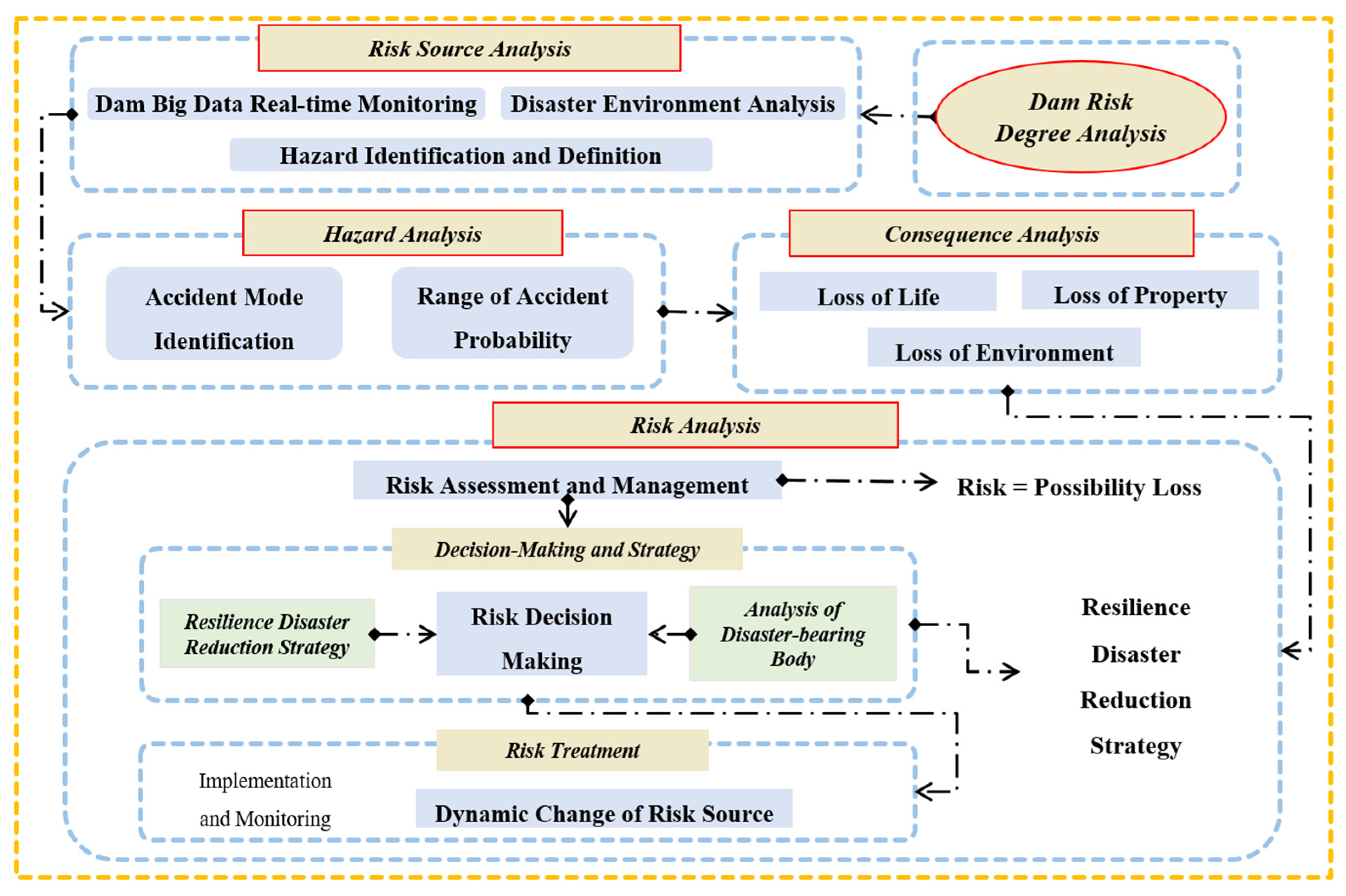 Buildings 15 02803 g007