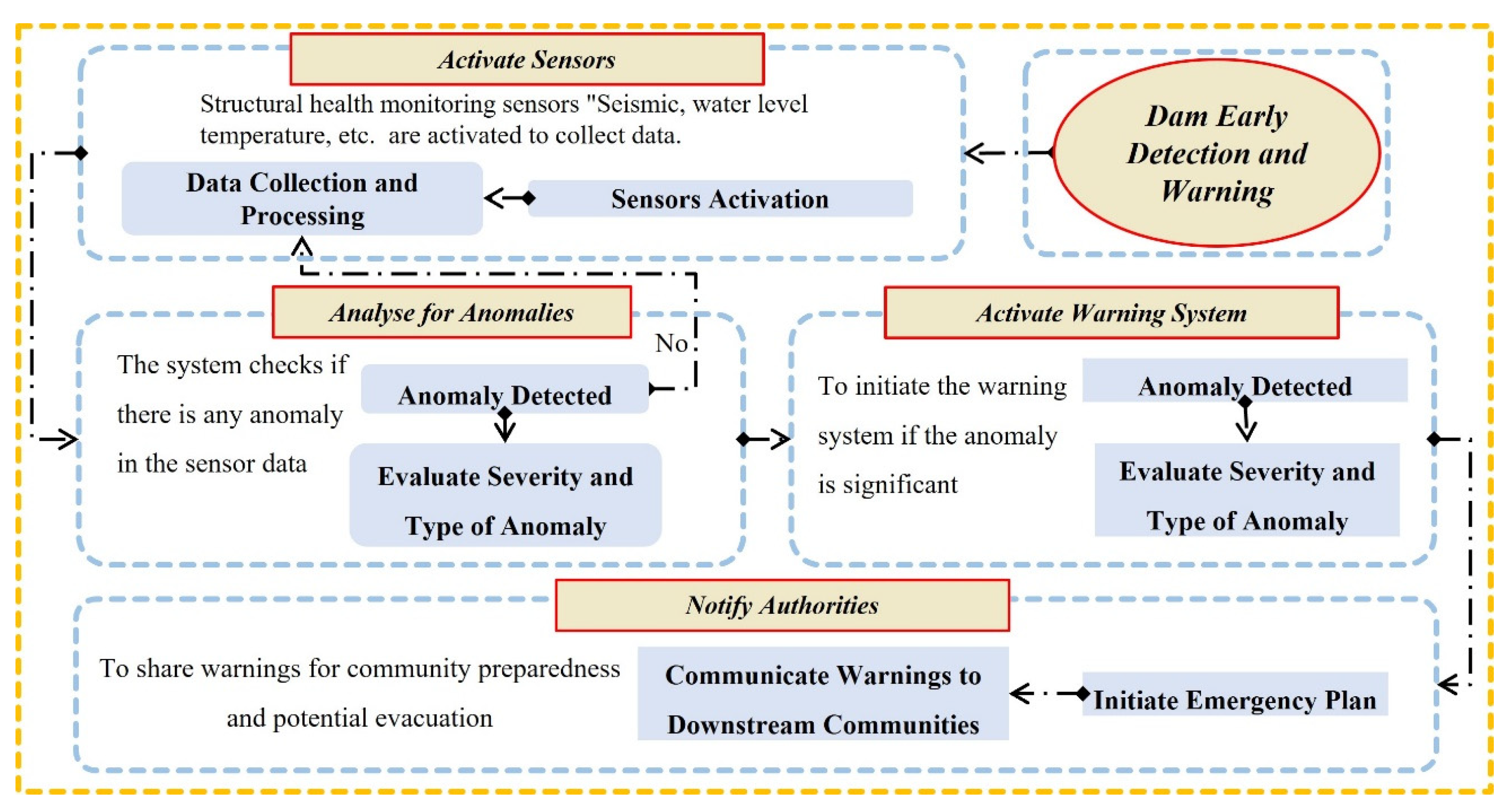 Buildings 15 02803 g008