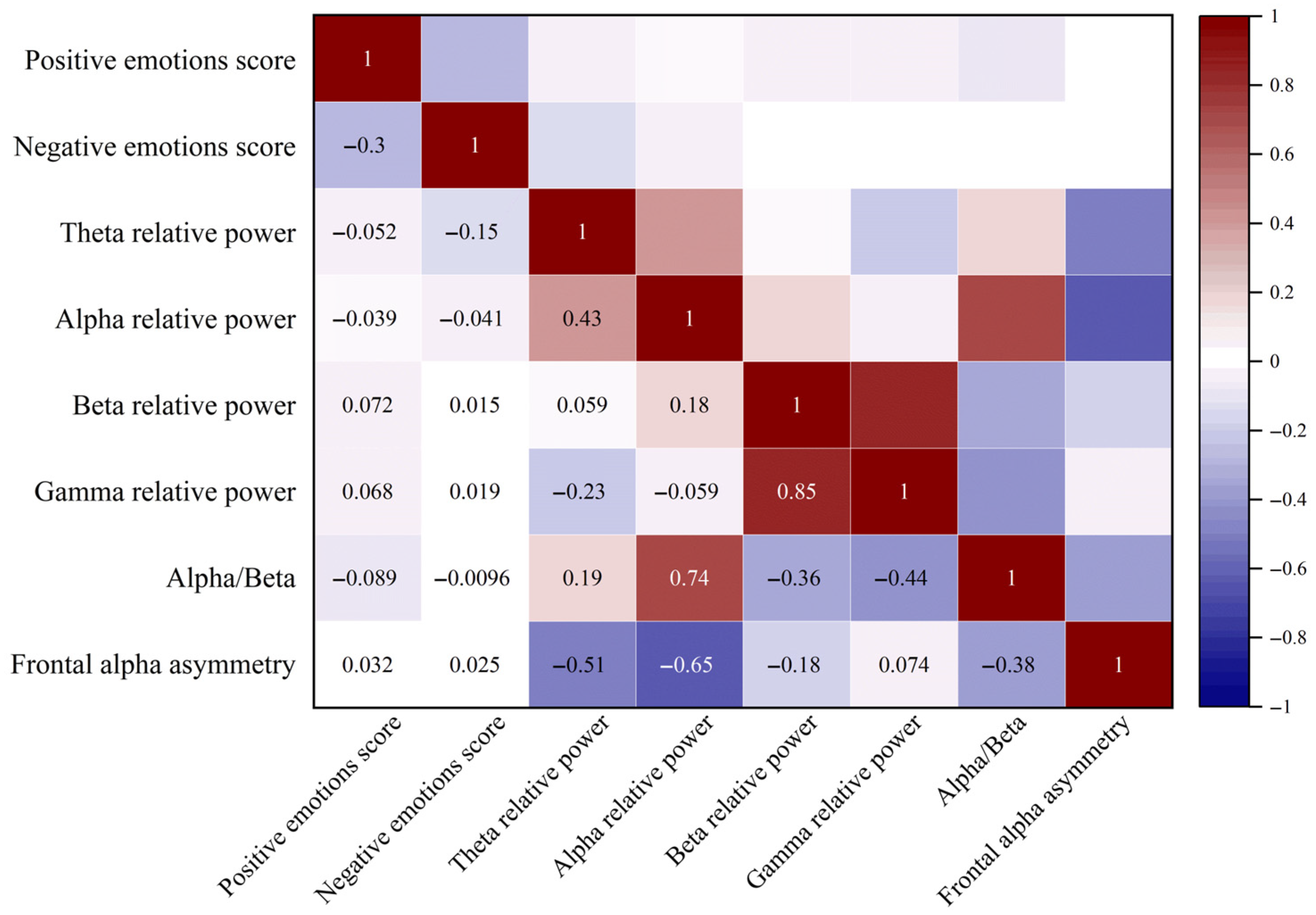 Buildings 15 02804 g009