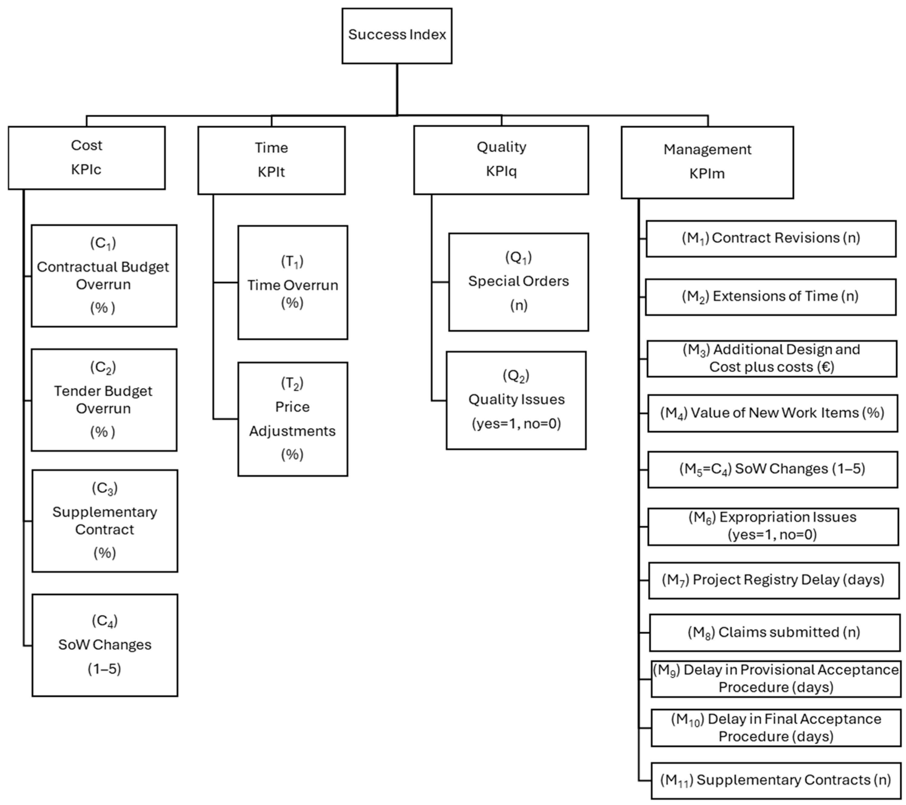 Buildings 15 02807 g001 Buildings 15 02807 g001