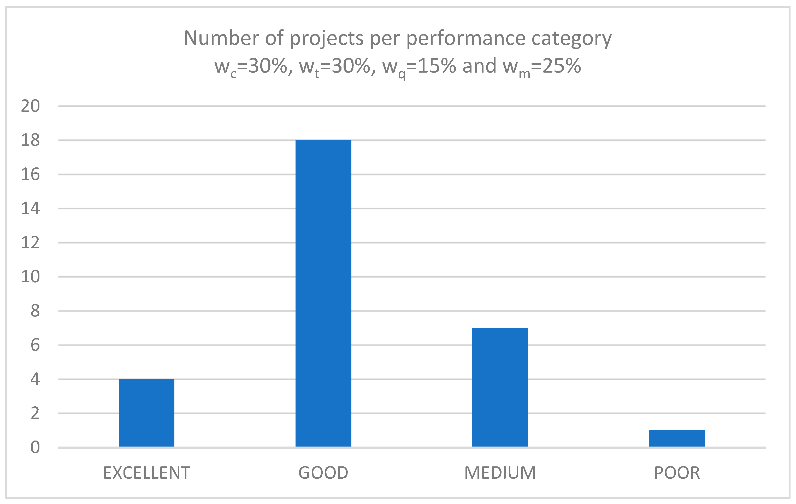 Buildings 15 02807 g003 Buildings 15 02807 g003