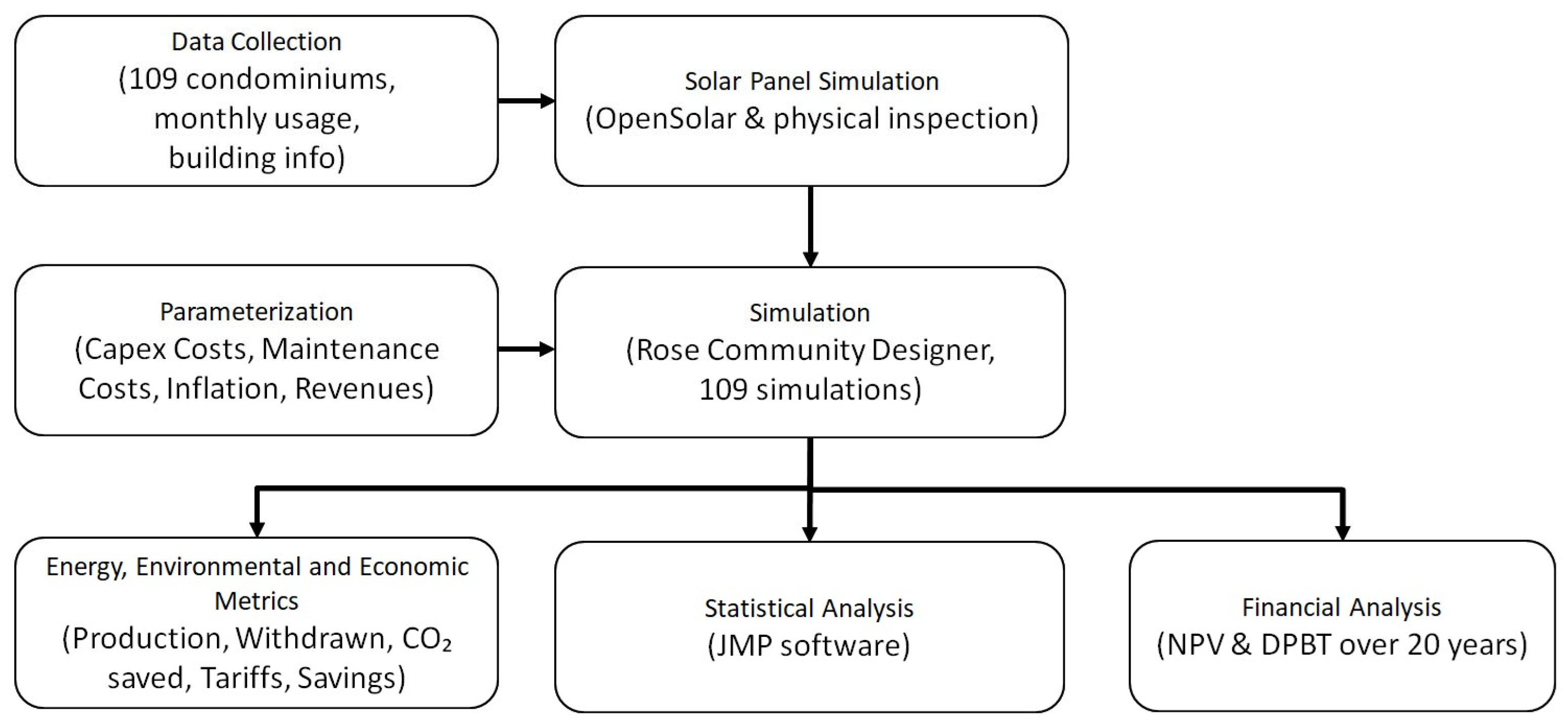 Buildings 15 02808 g001