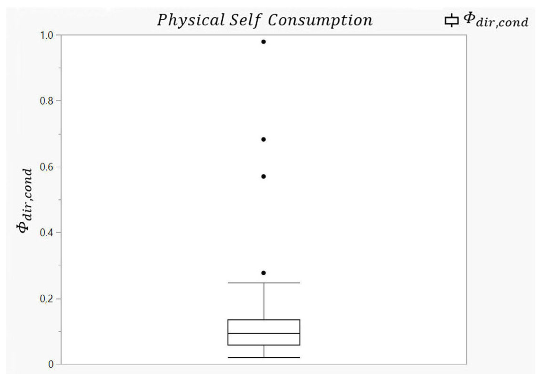 Buildings 15 02808 g005