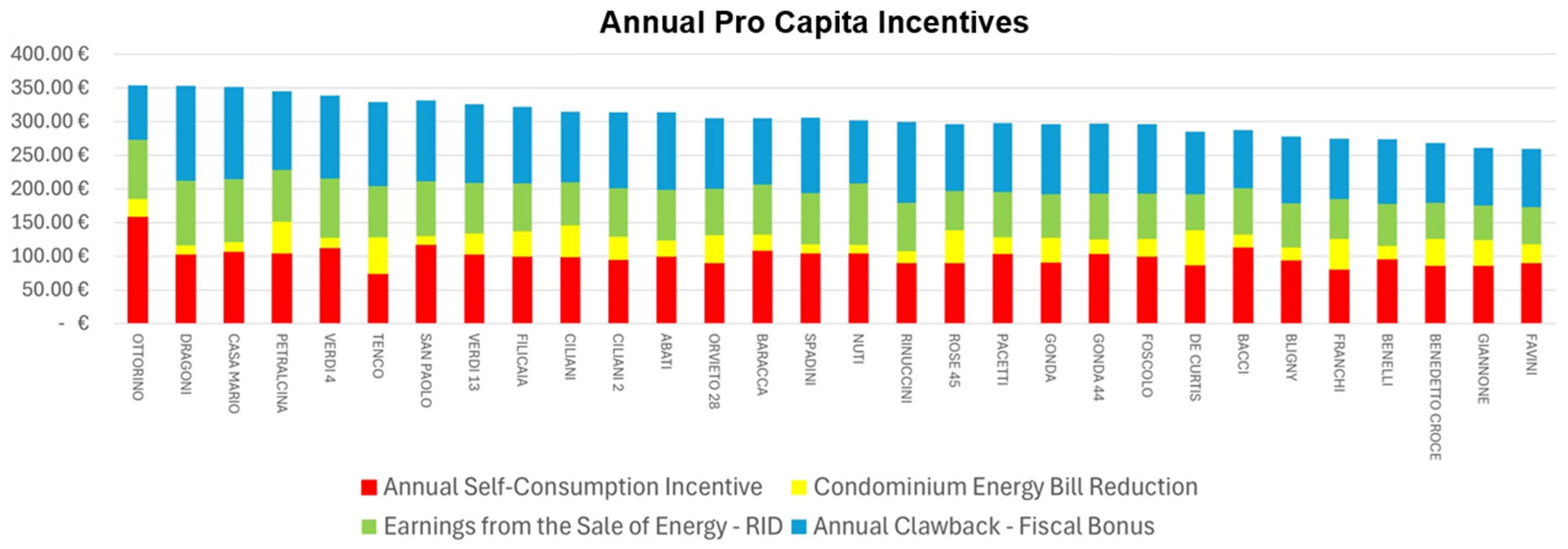 Buildings 15 02808 g006