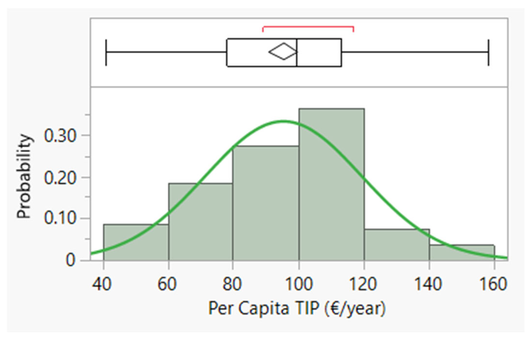 Buildings 15 02808 g007