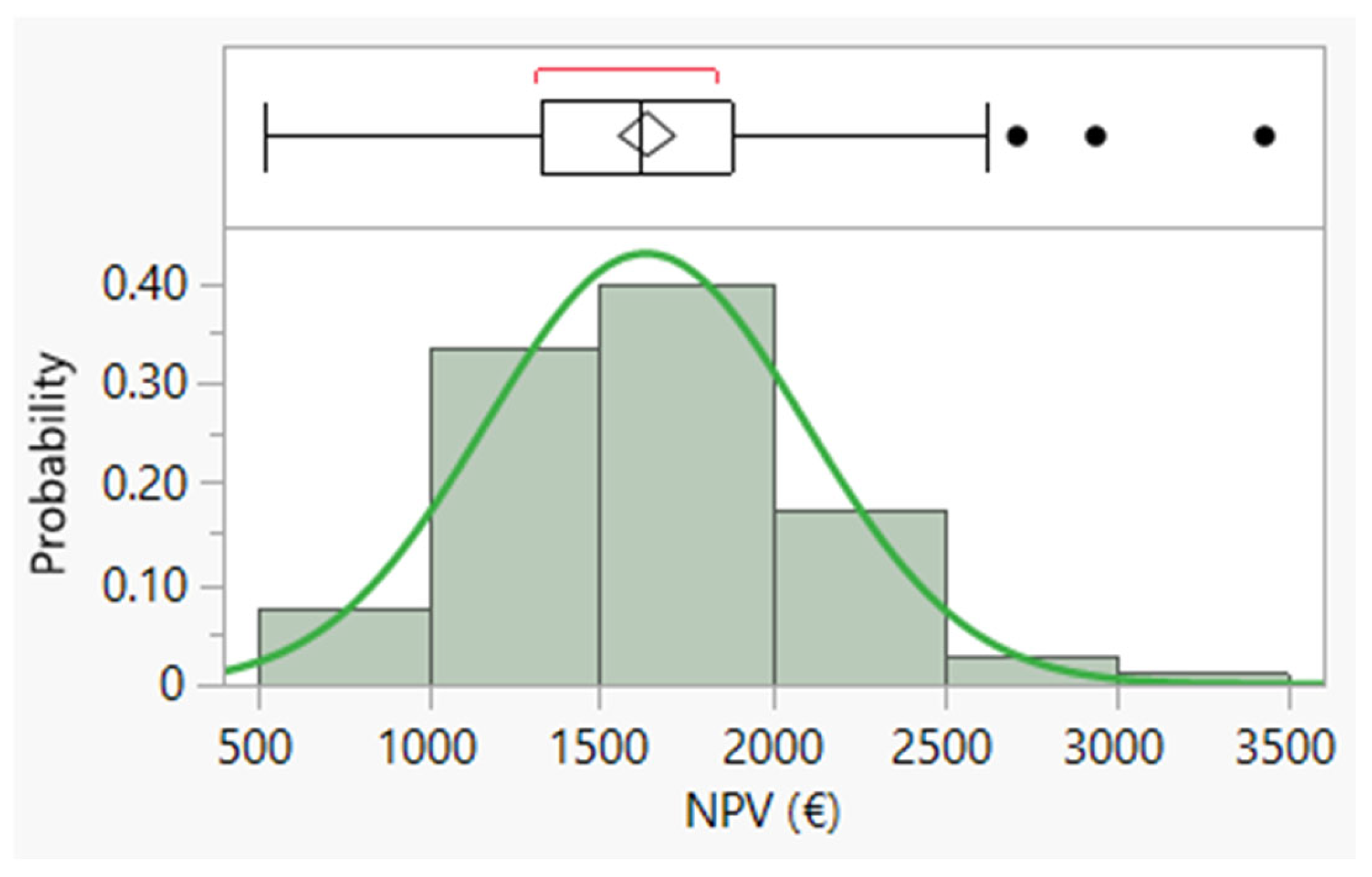 Buildings 15 02808 g008