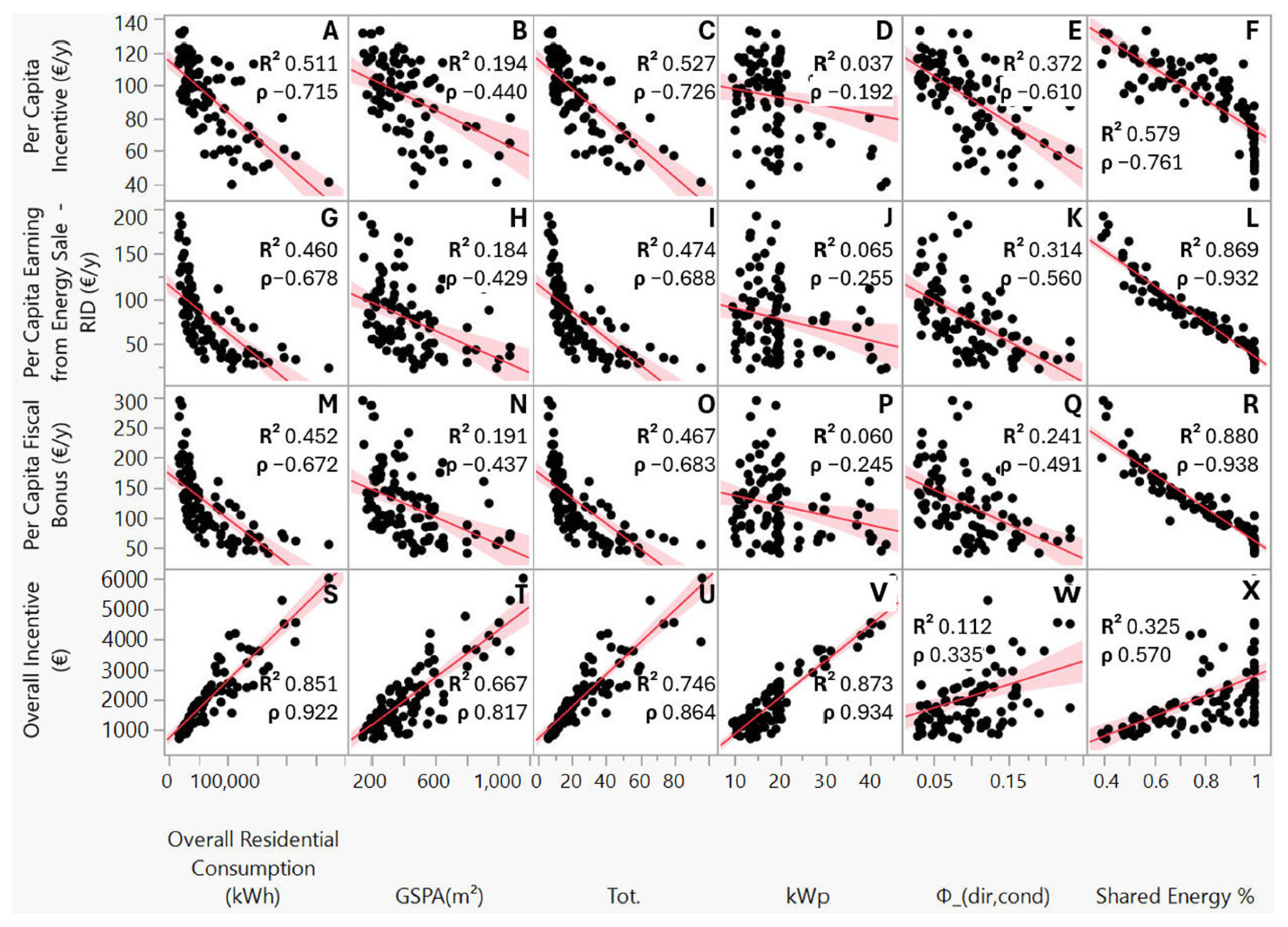 Buildings 15 02808 g011