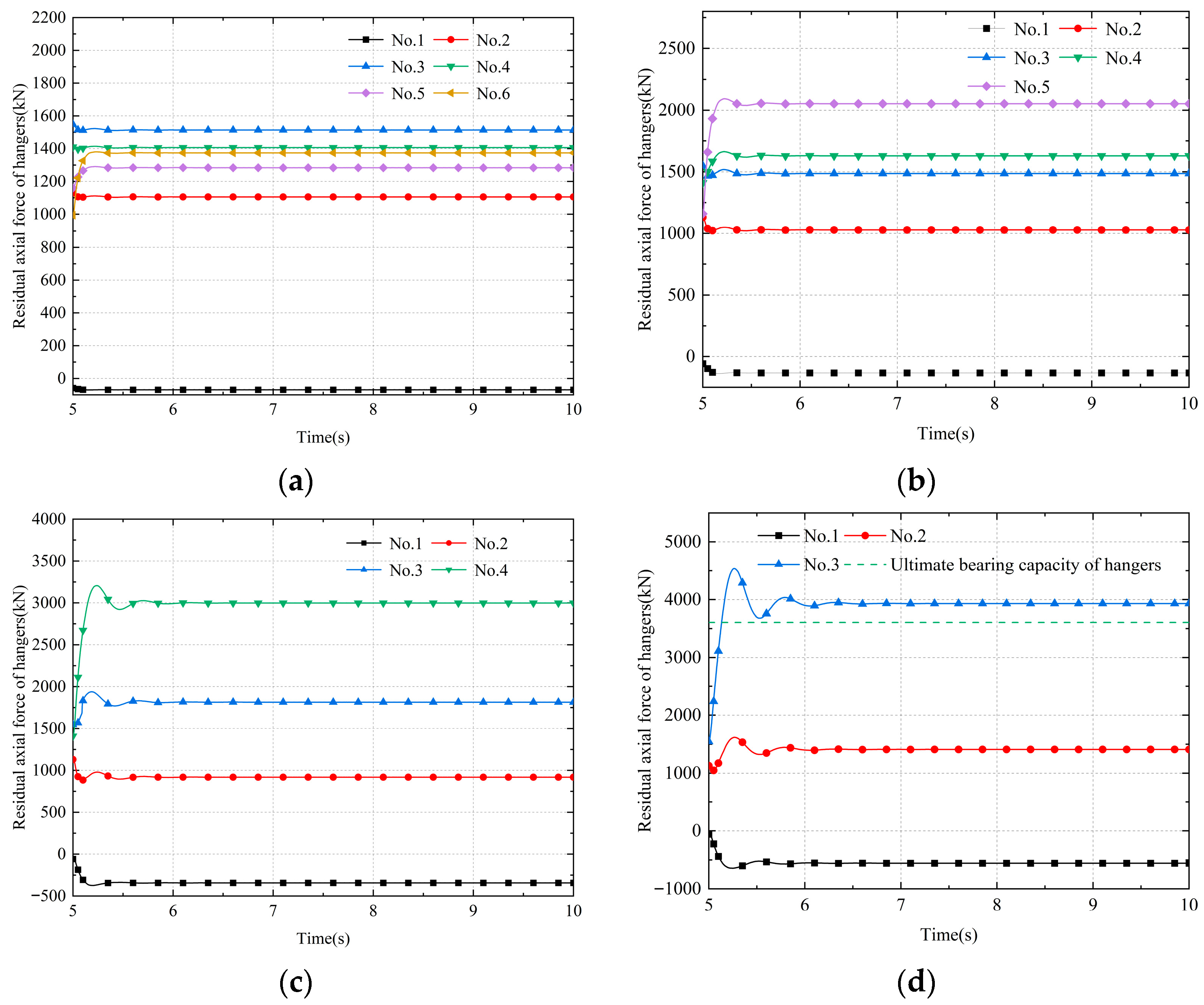 Buildings 15 02810 g009