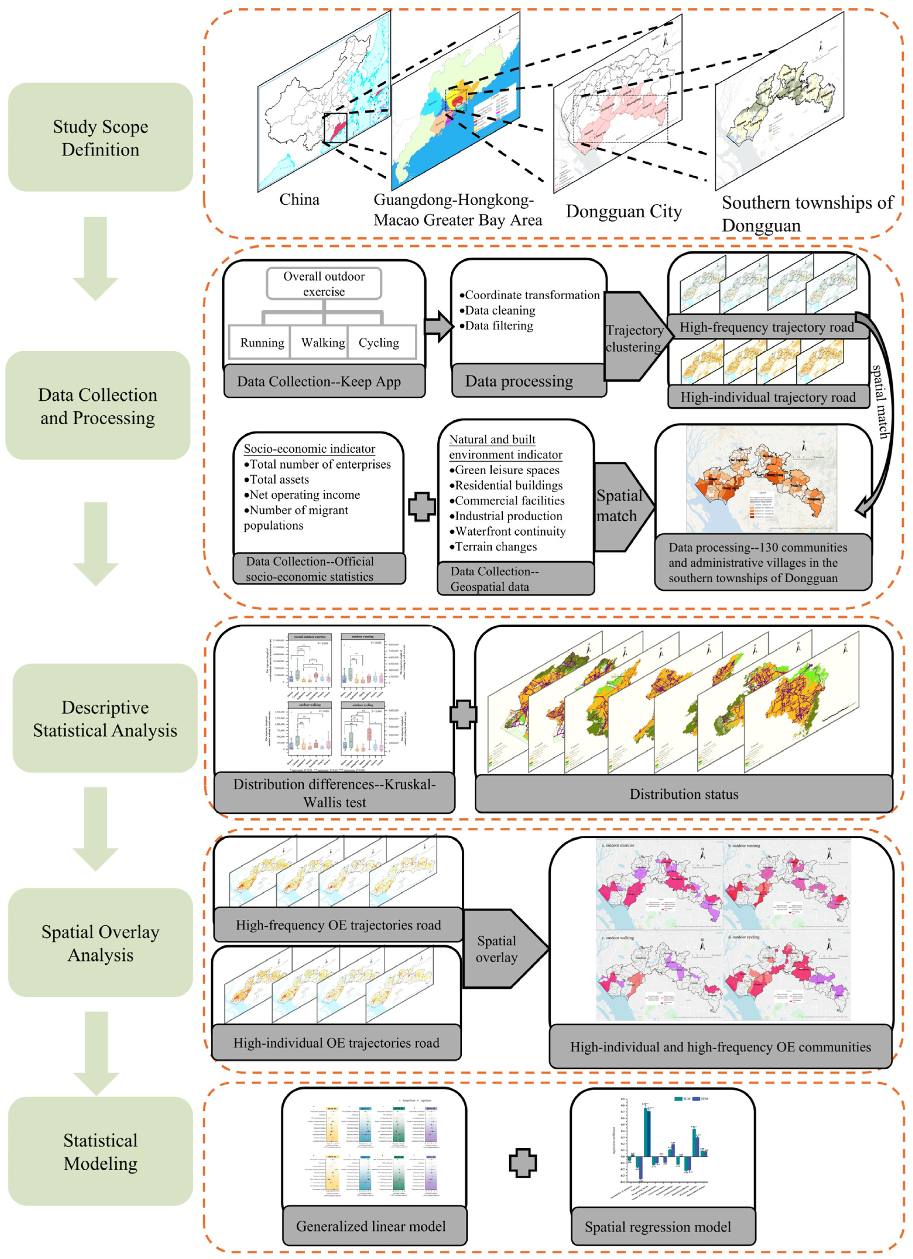 Buildings 15 02812 g001 Buildings 15 02812 g001