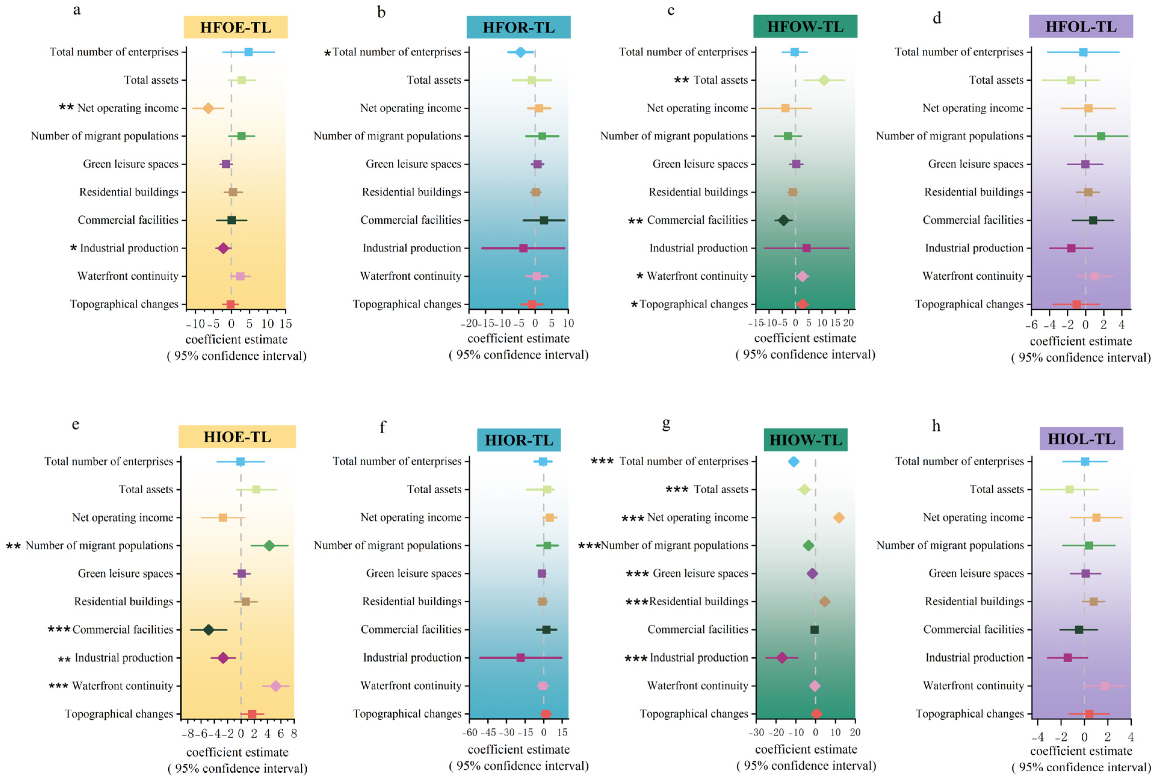 Buildings 15 02812 g006 Buildings 15 02812 g006
