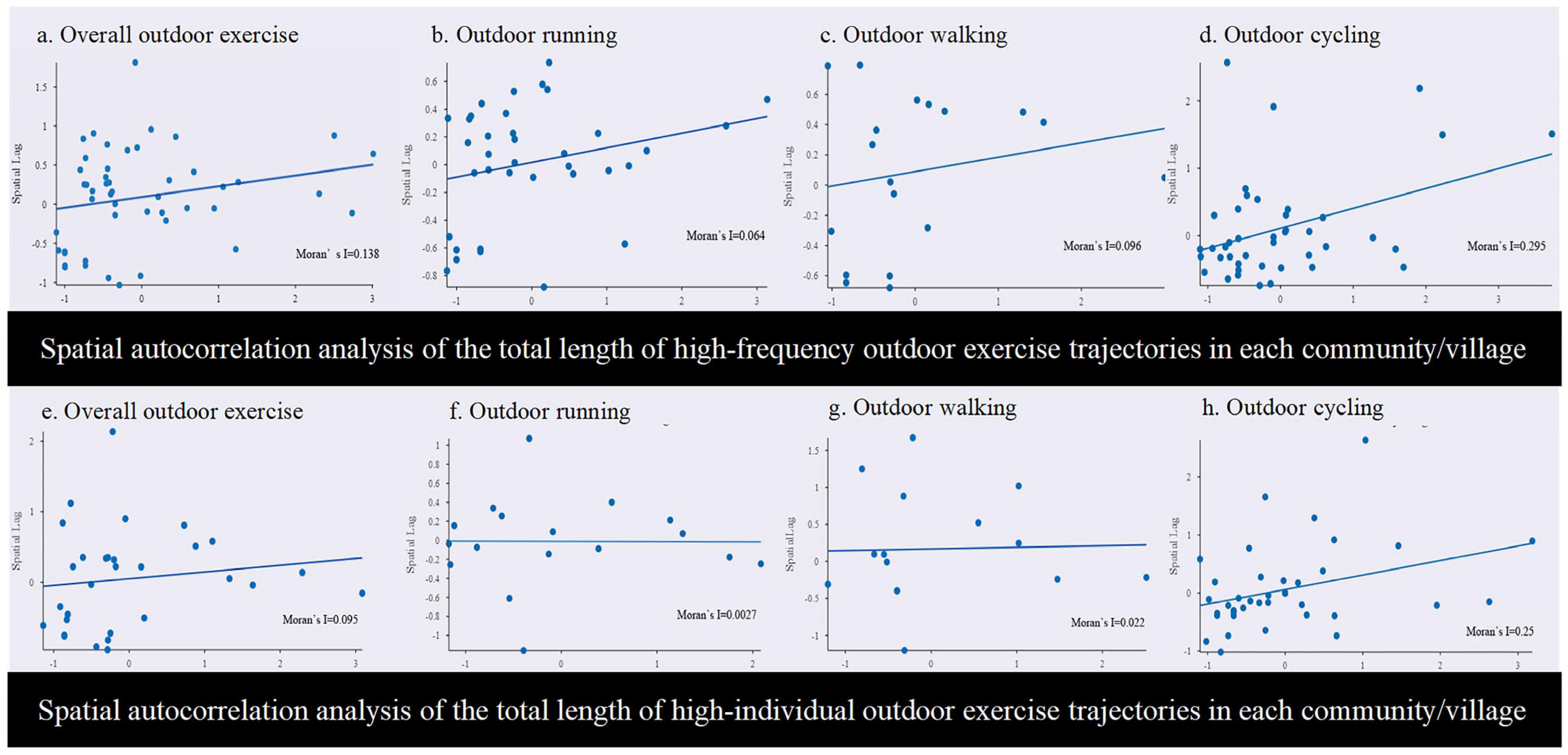 Buildings 15 02812 g007 Buildings 15 02812 g007