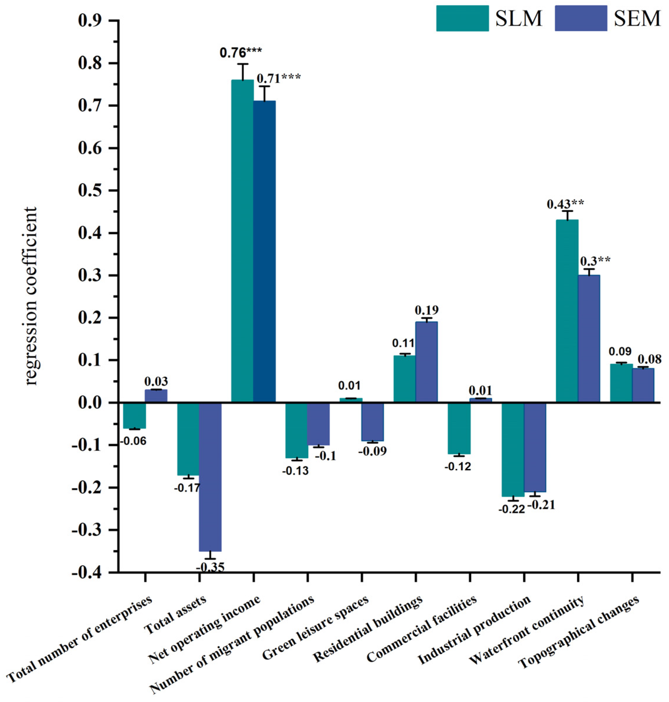 Buildings 15 02812 g008 Buildings 15 02812 g008