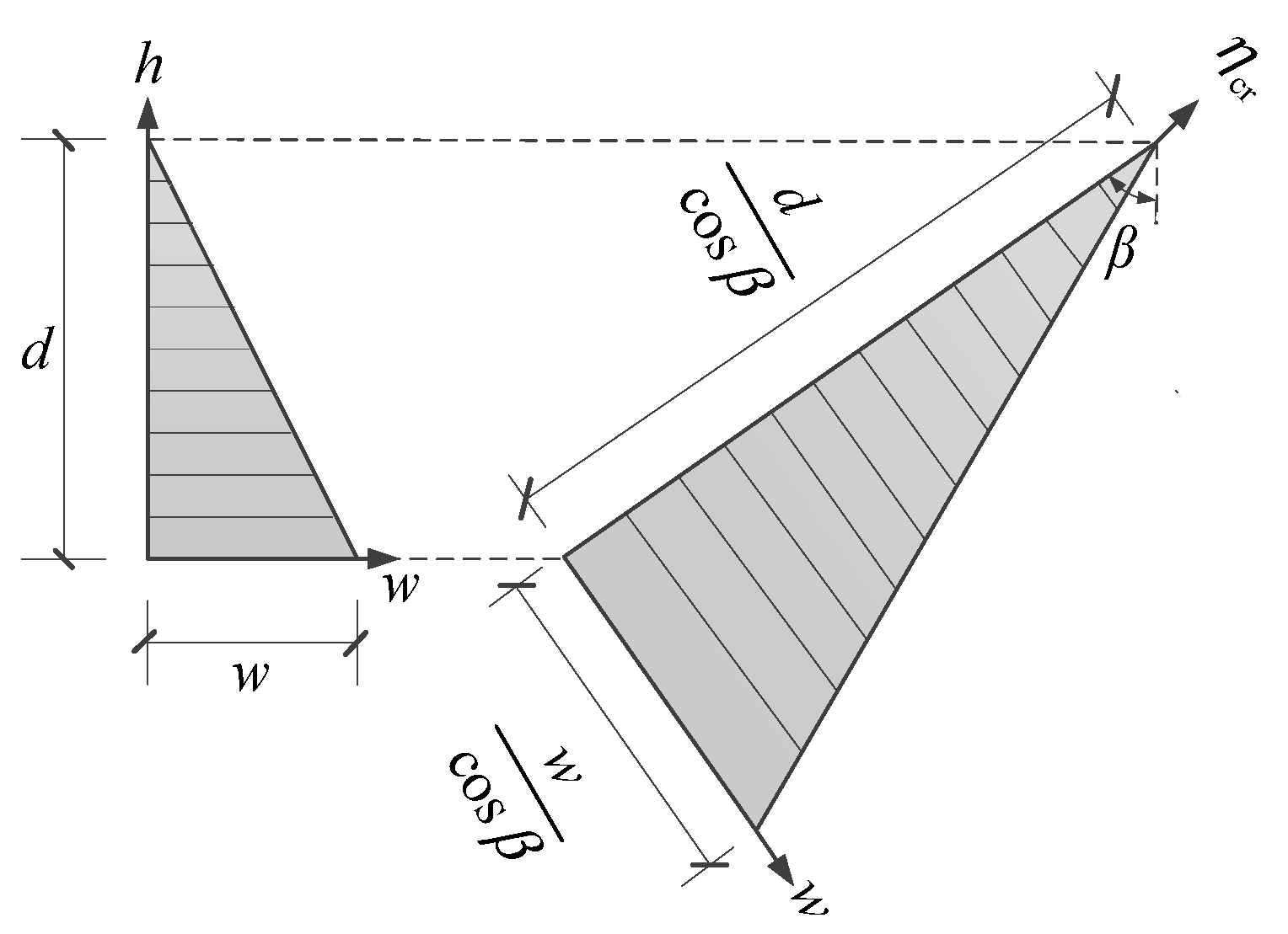 Buildings 15 02814 g004
