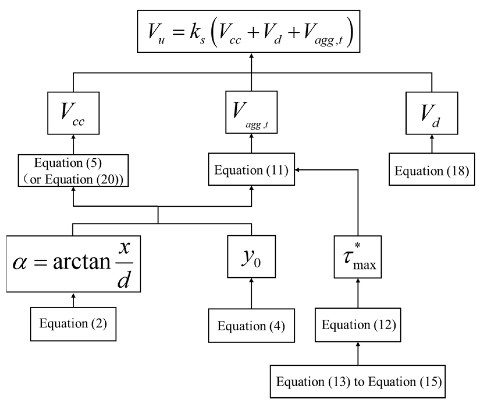 Buildings 15 02814 g007