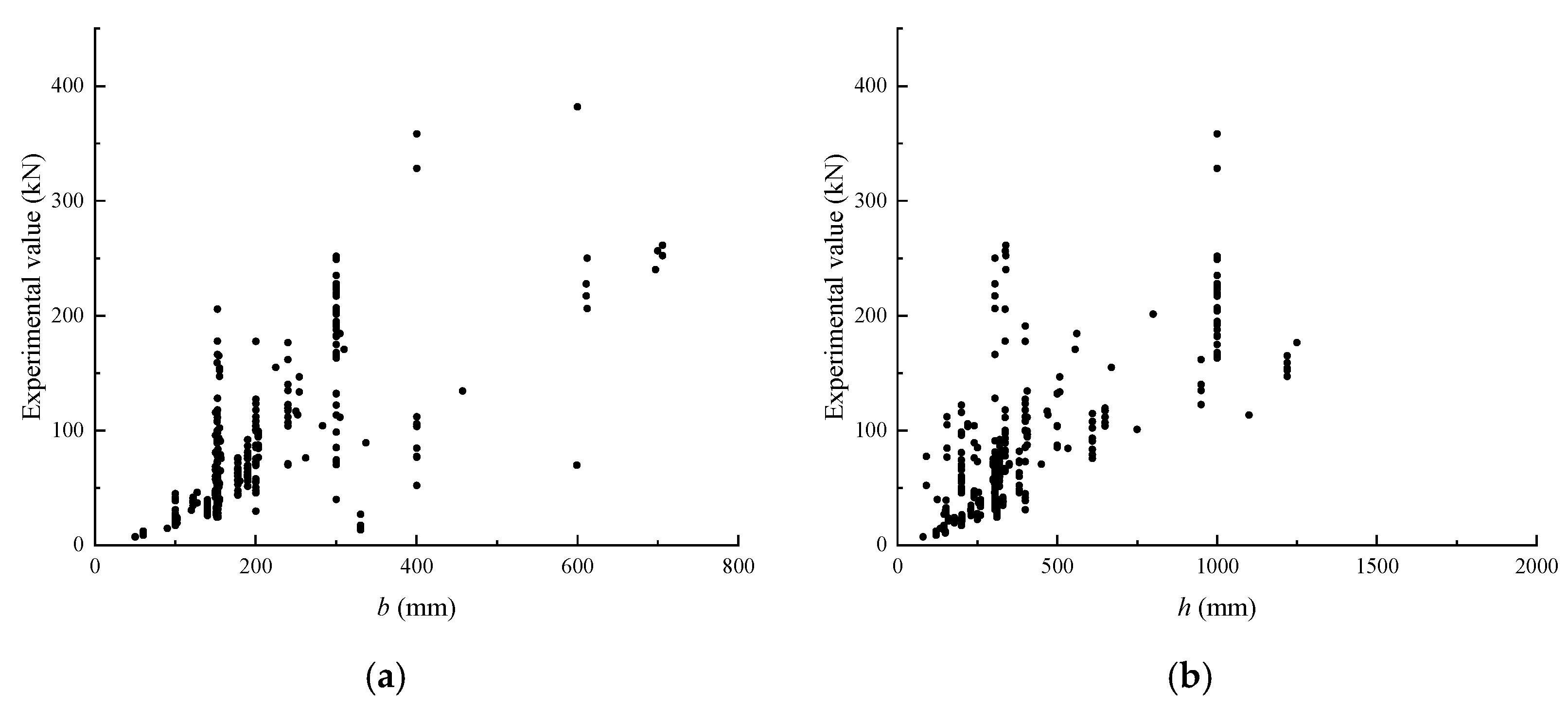 Buildings 15 02814 g008a