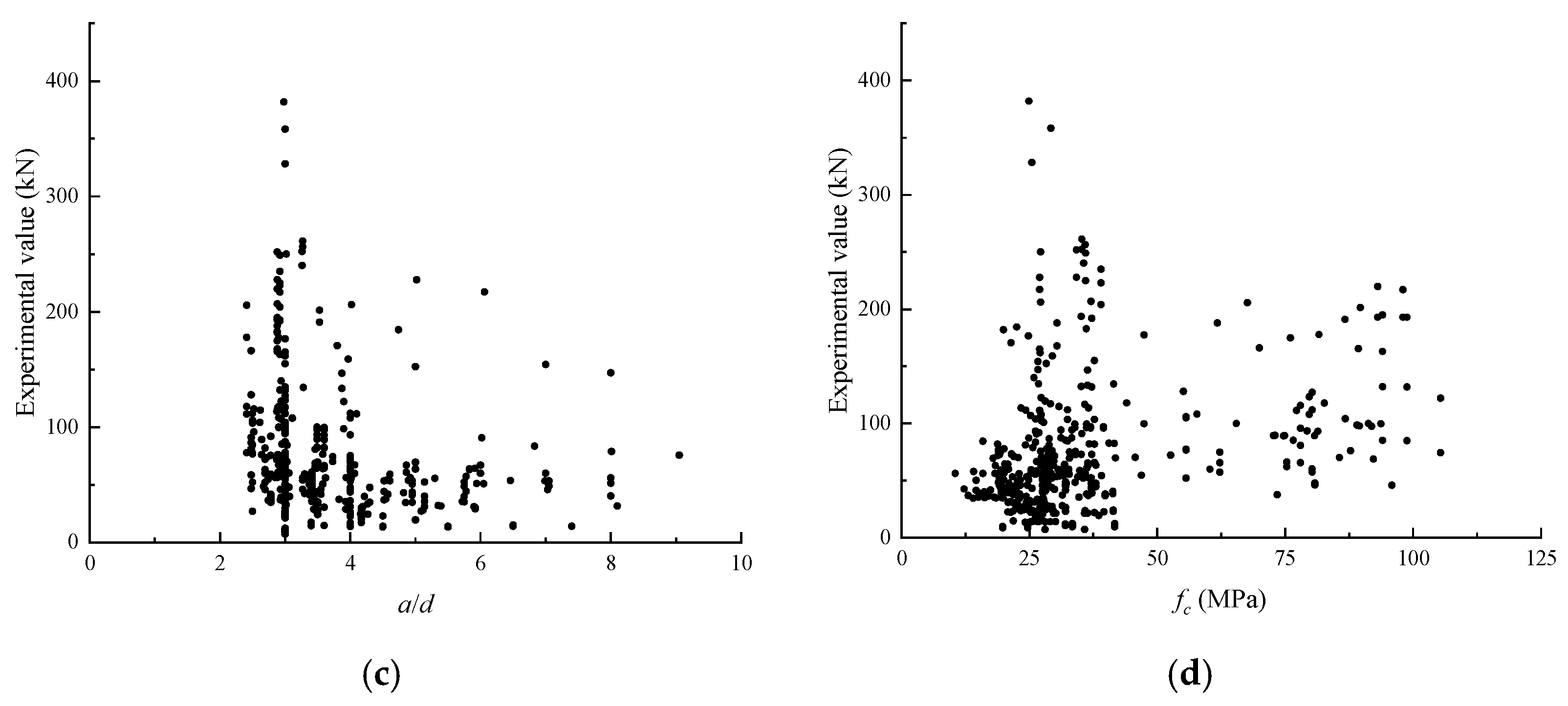 Buildings 15 02814 g008b