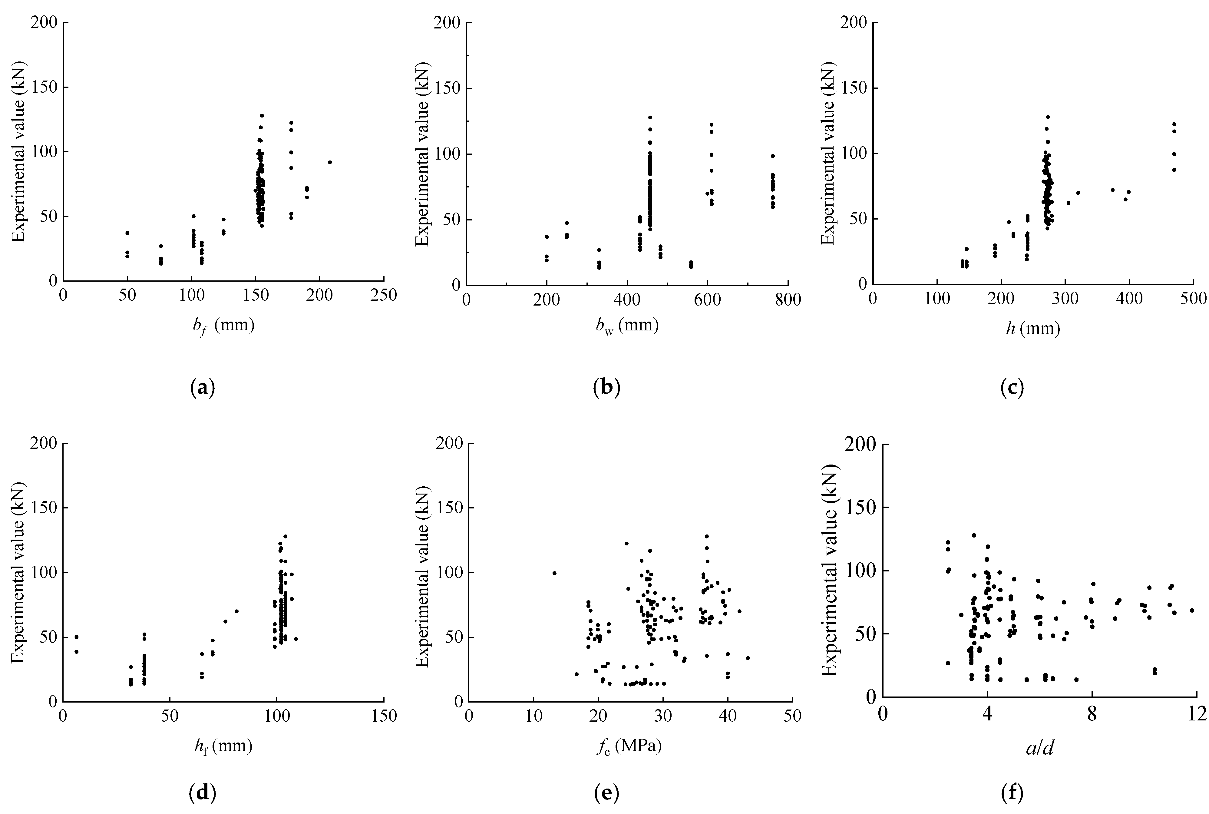 Buildings 15 02814 g009