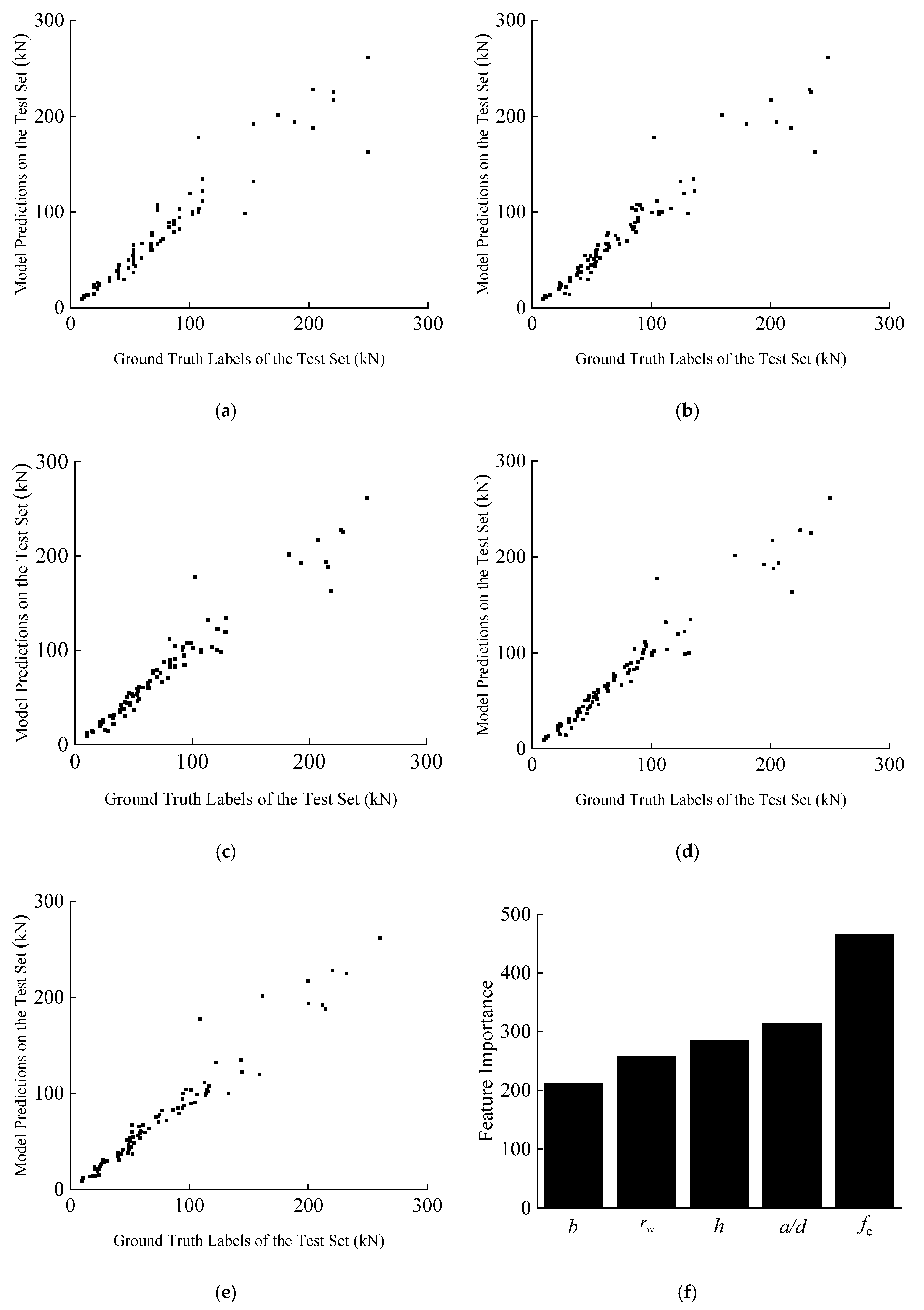 Buildings 15 02814 g013