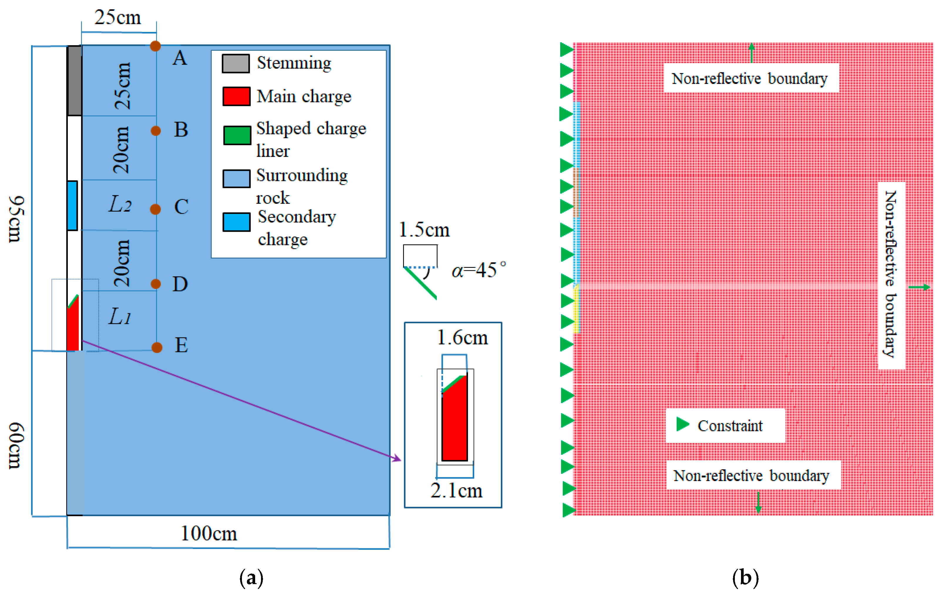 Buildings 15 02815 g003