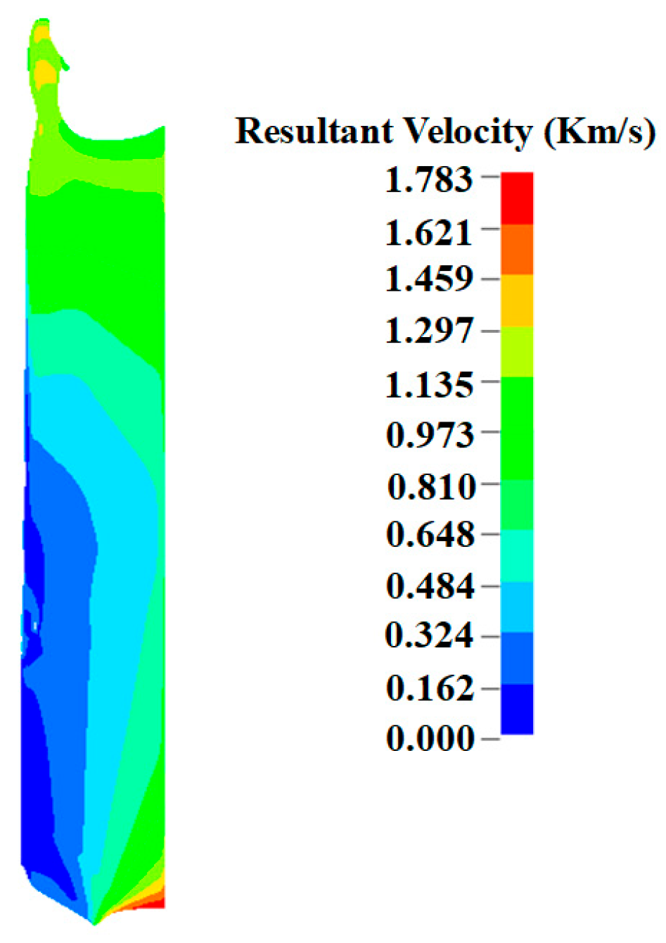 Buildings 15 02815 g007