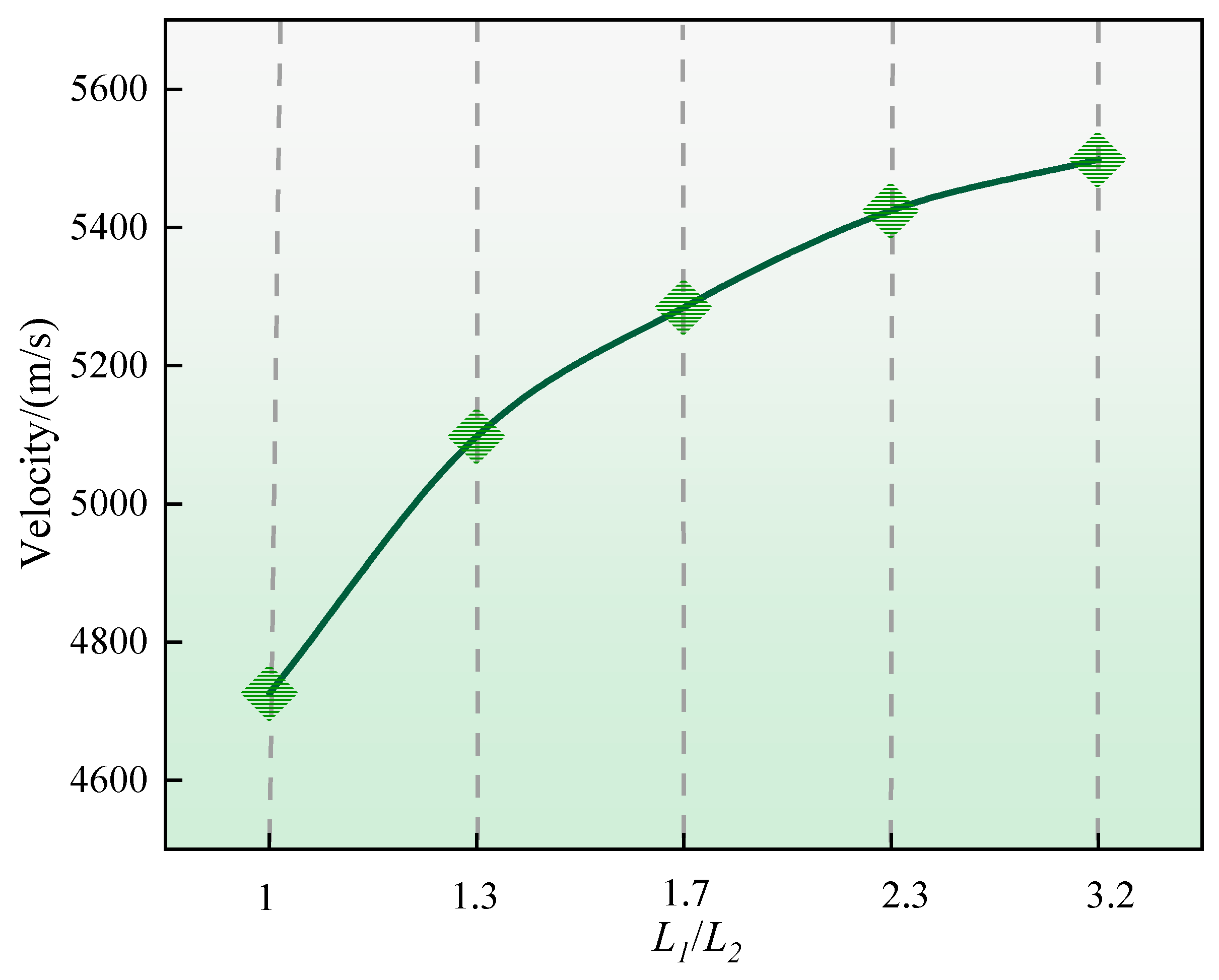 Buildings 15 02815 g009